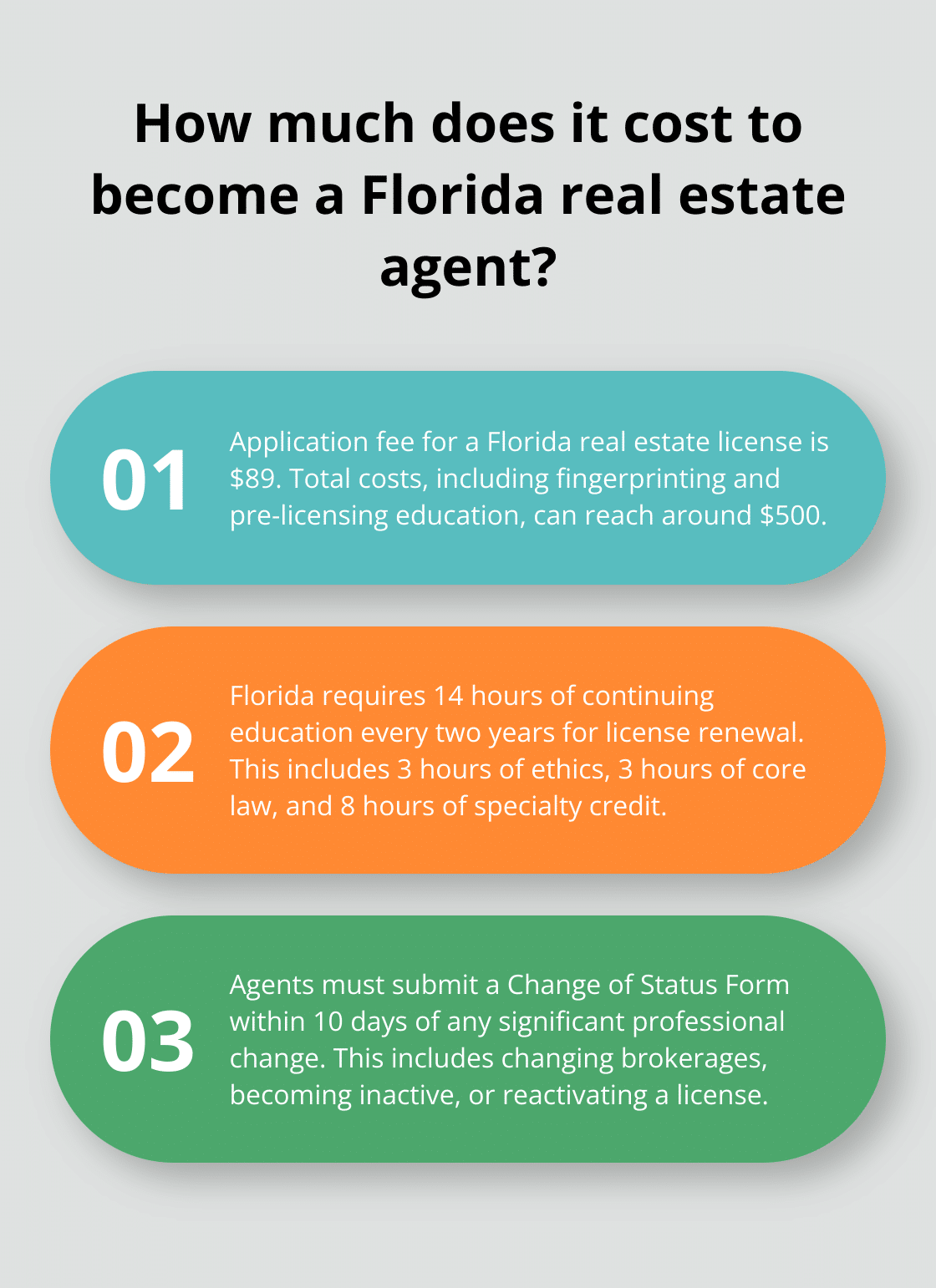 Fact - How much does it cost to become a Florida real estate agent?