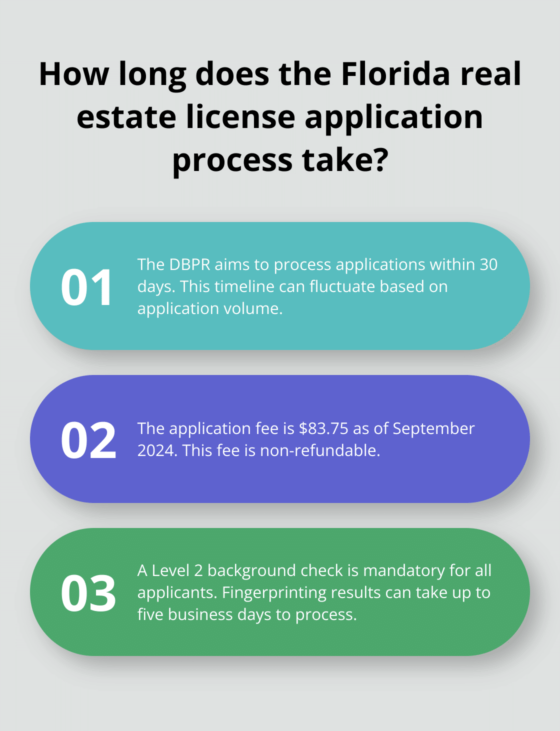 Fact - How long does the Florida real estate license application process take?