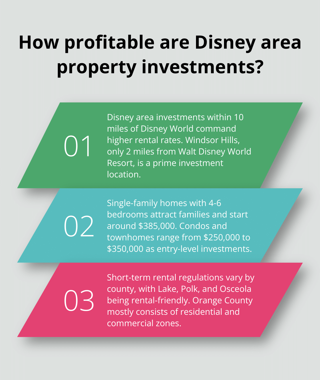 Fact - How profitable are Disney area property investments?