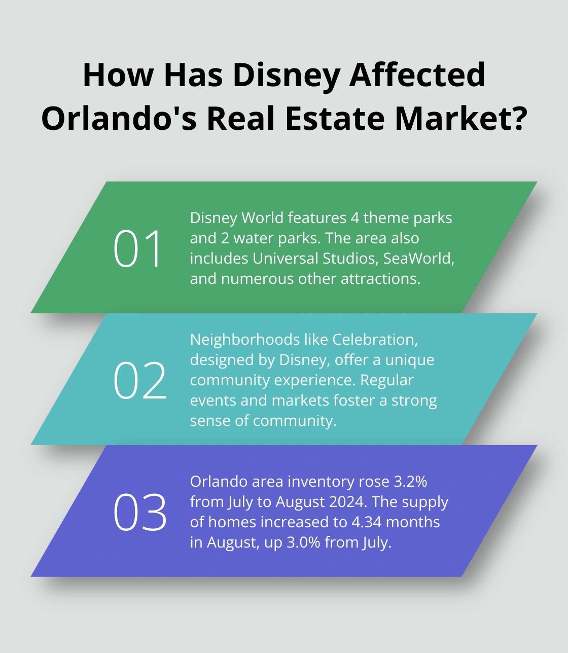 Fact - How Has Disney Affected Orlando's Real Estate Market?