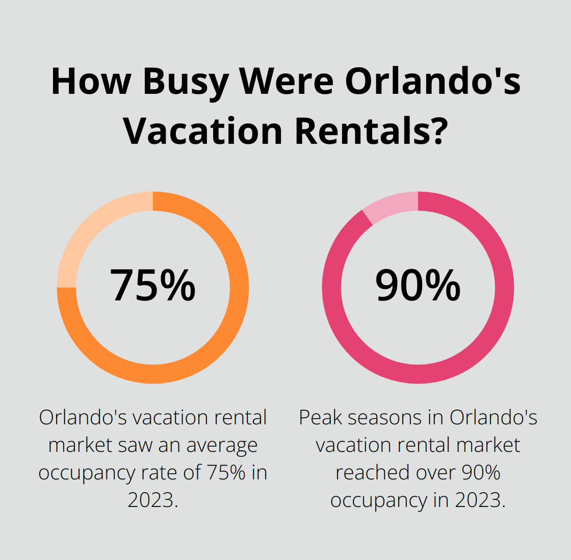 Fact - How Busy Were Orlando's Vacation Rentals?