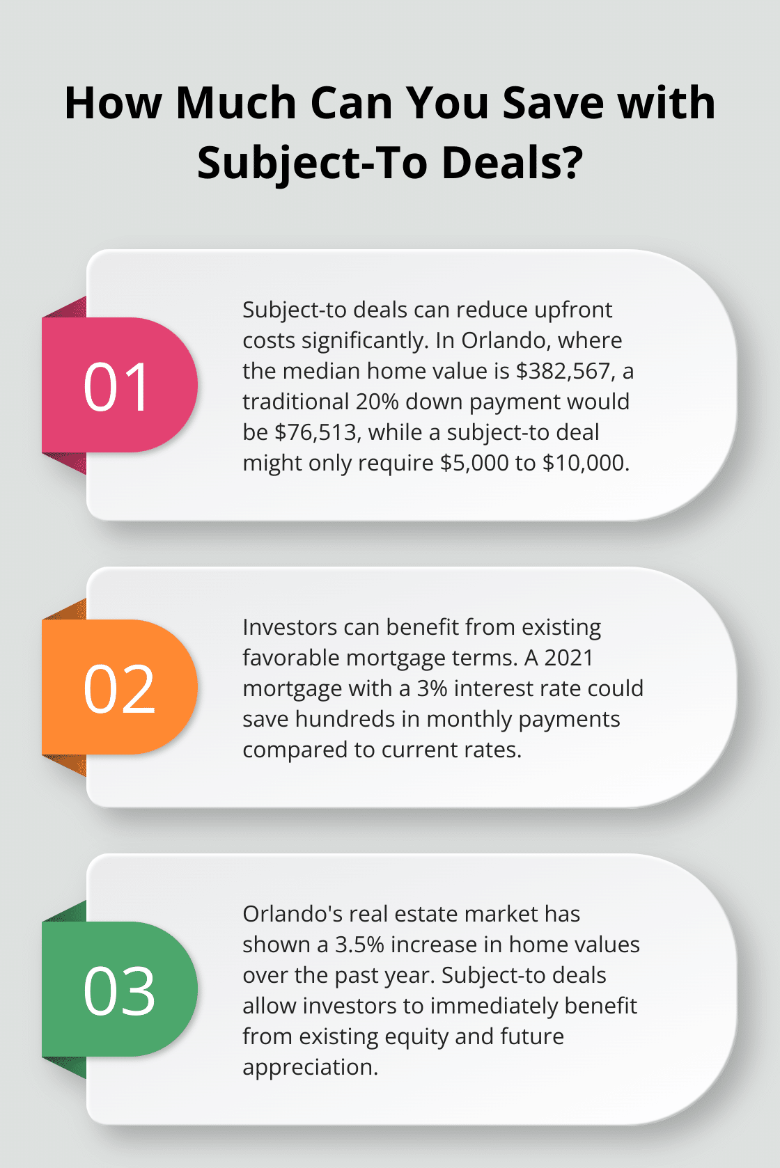 Fact - How Much Can You Save with Subject-To Deals?