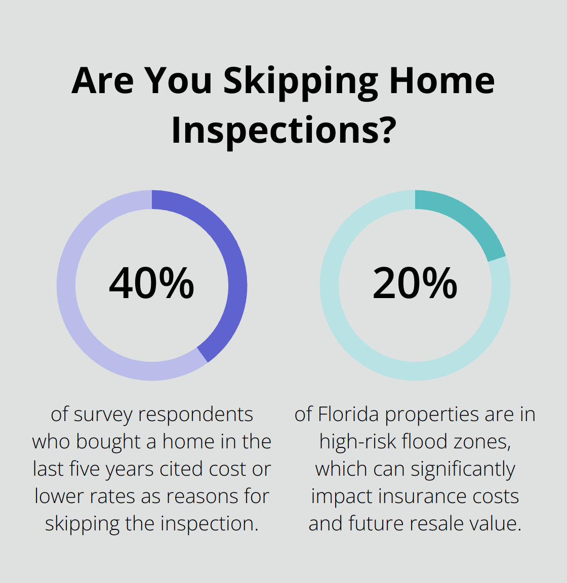 Fact - Are You Skipping Home Inspections?