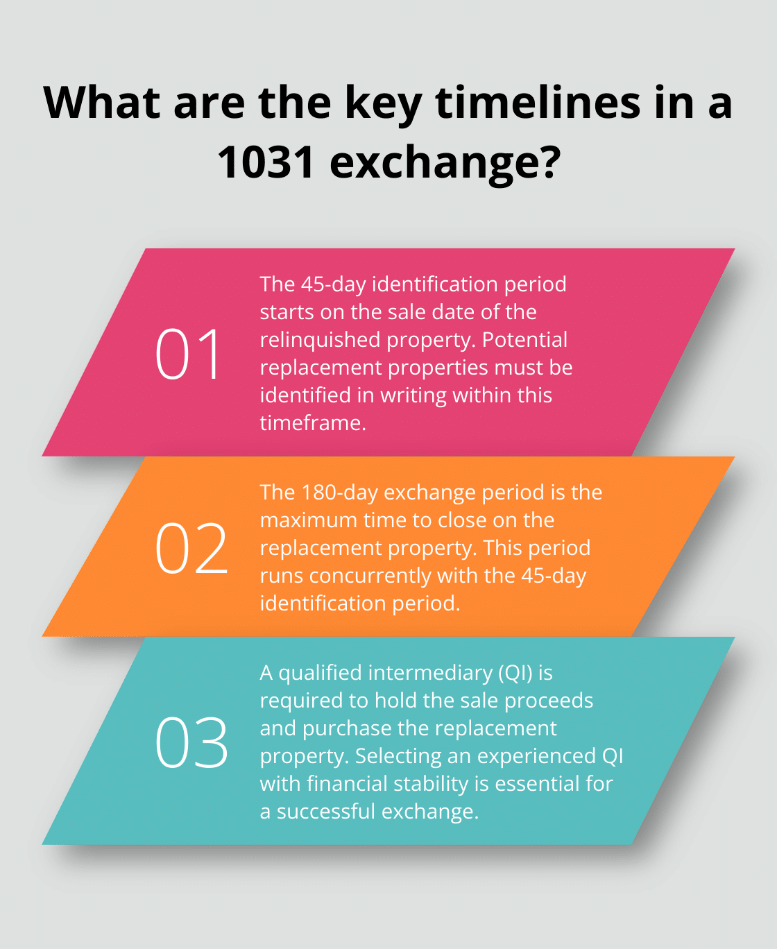 Fact - What are the key timelines in a 1031 exchange?