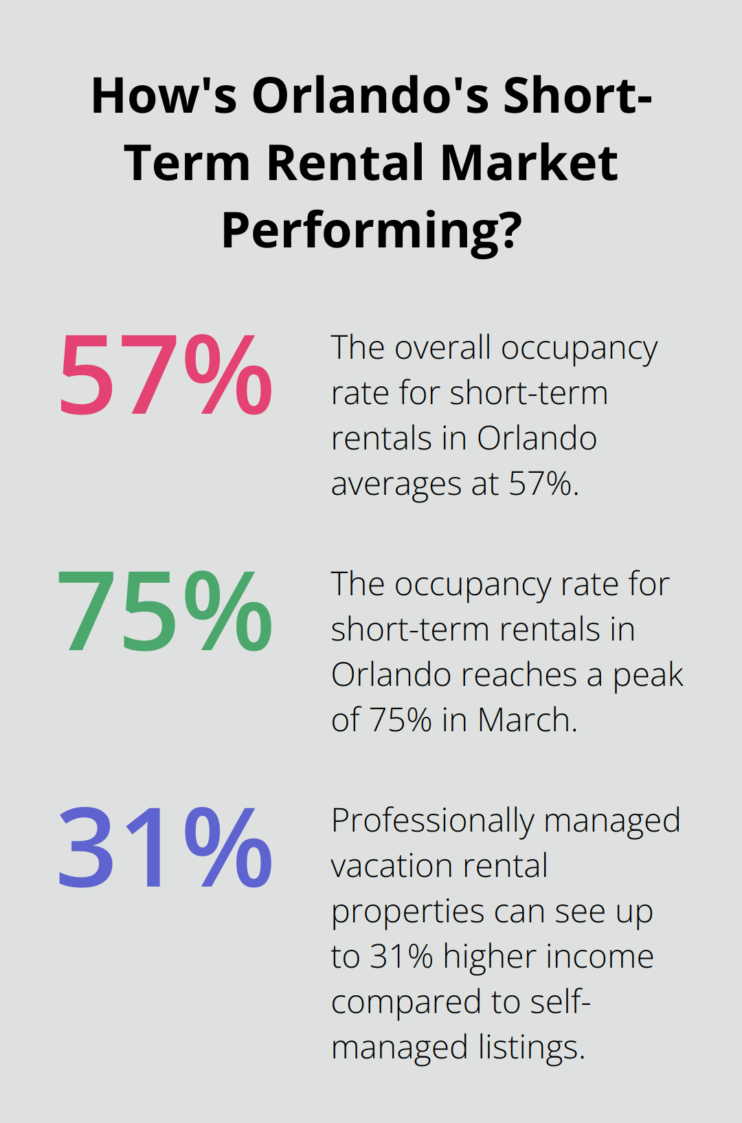 Fact - How's Orlando's Short-Term Rental Market Performing?