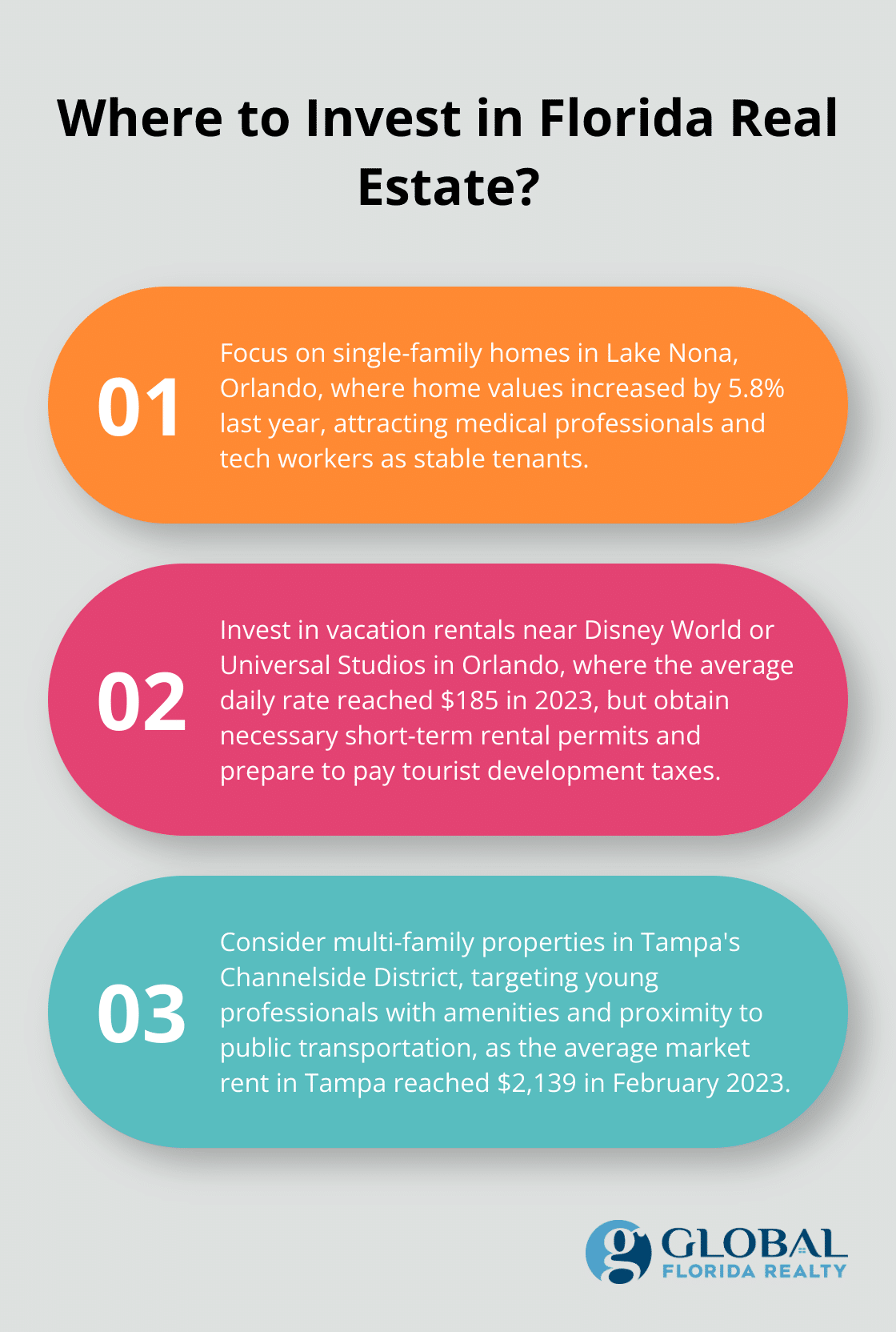 Fact - Where to Invest in Florida Real Estate?