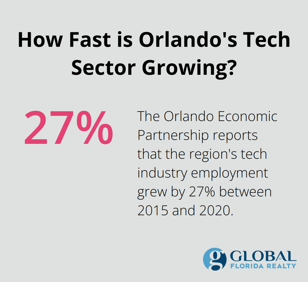 How Fast is Orlando's Tech Sector Growing?