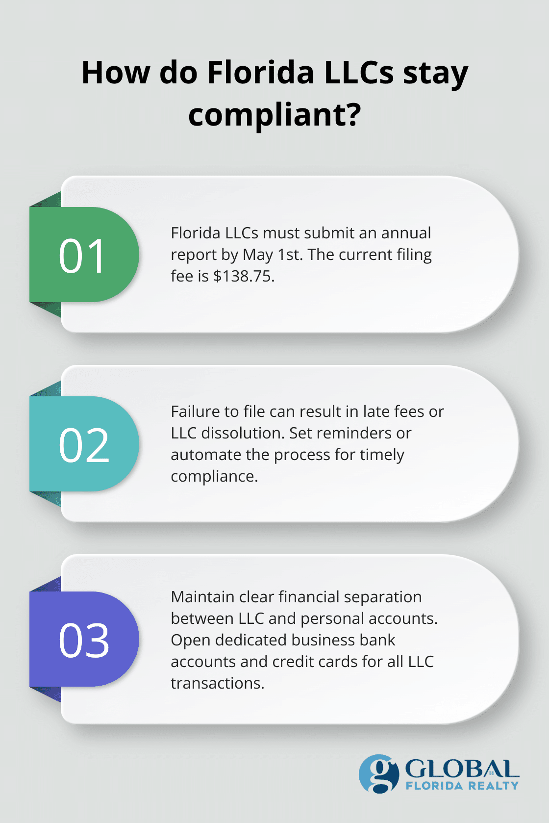 Fact - How do Florida LLCs stay compliant?