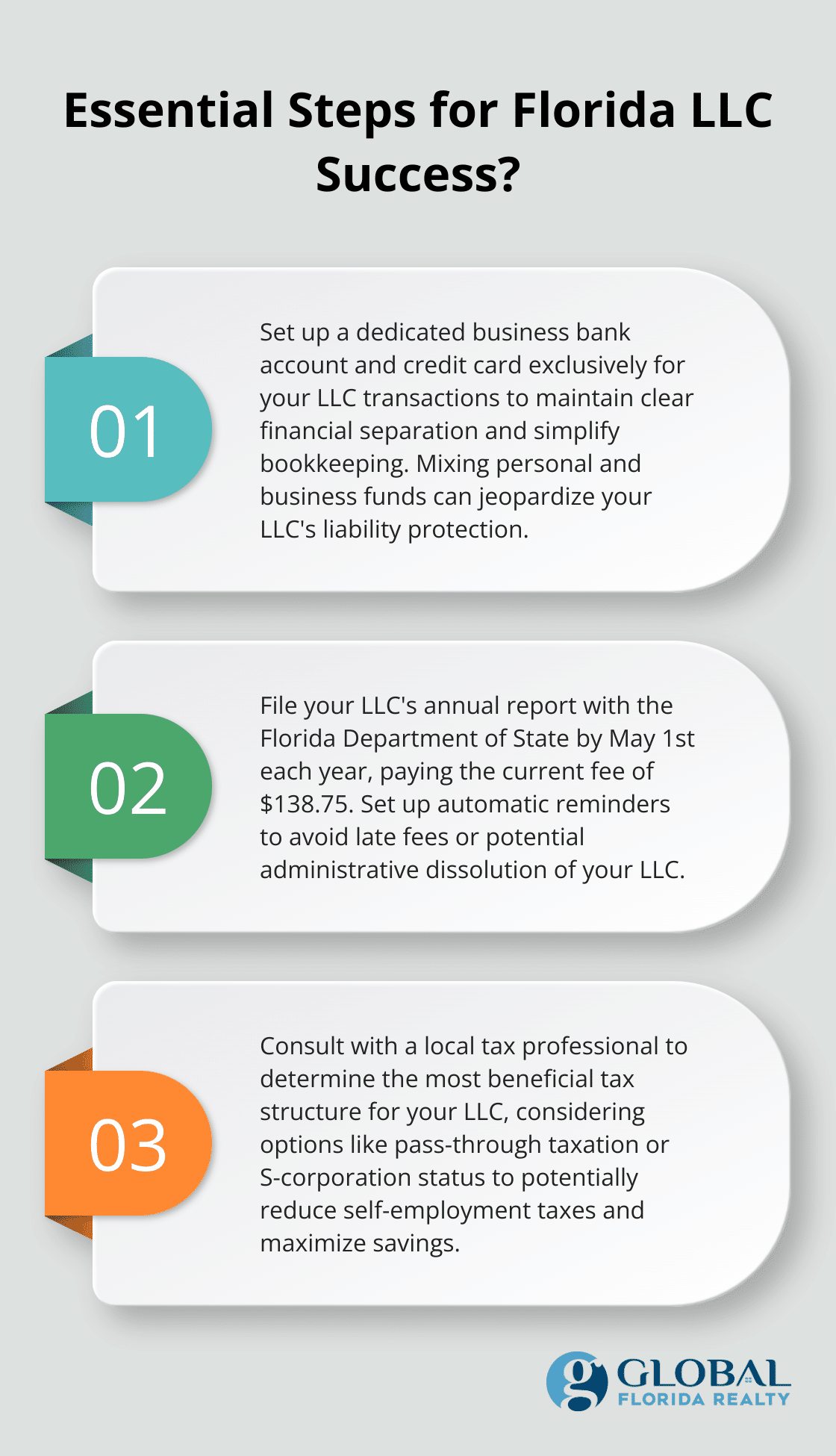 Fact - Essential Steps for Florida LLC Success?