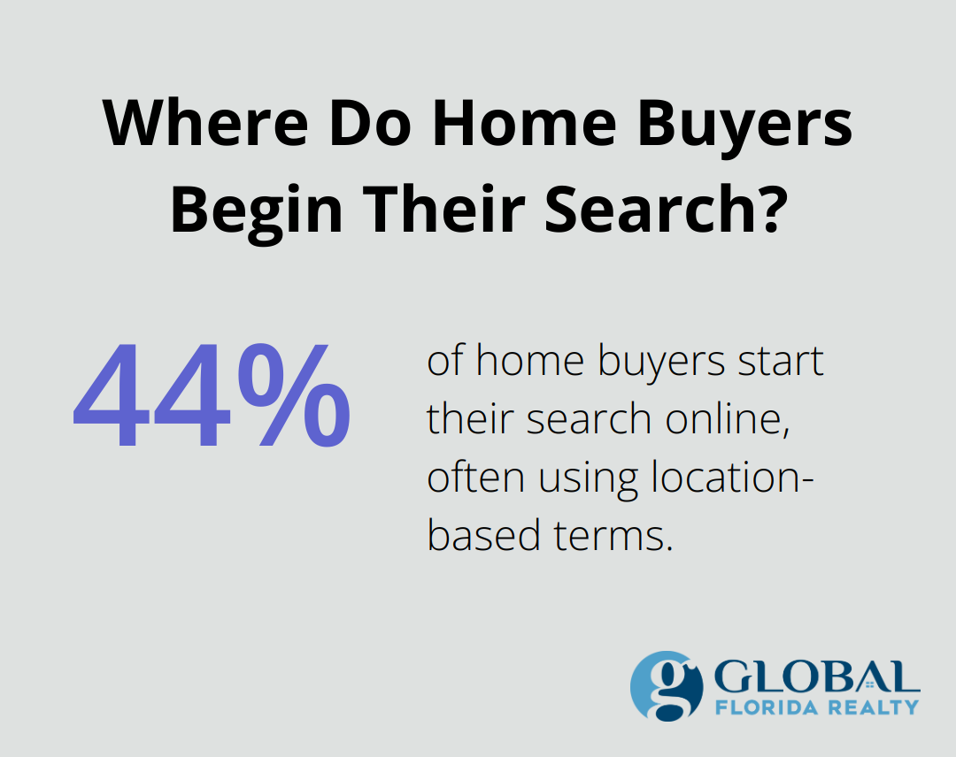 Where Do Home Buyers Begin Their Search?
