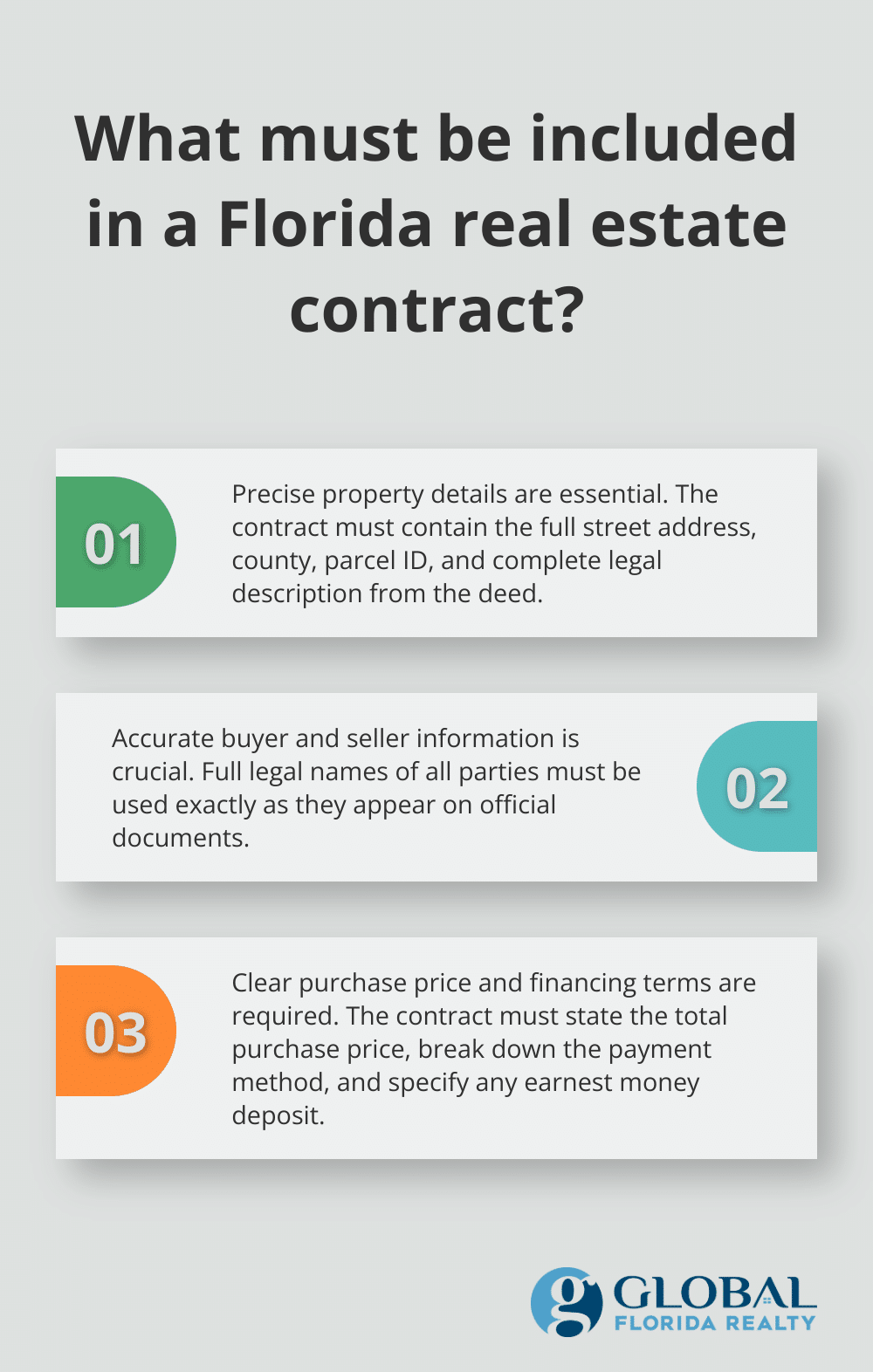 Fact - What must be included in a Florida real estate contract?