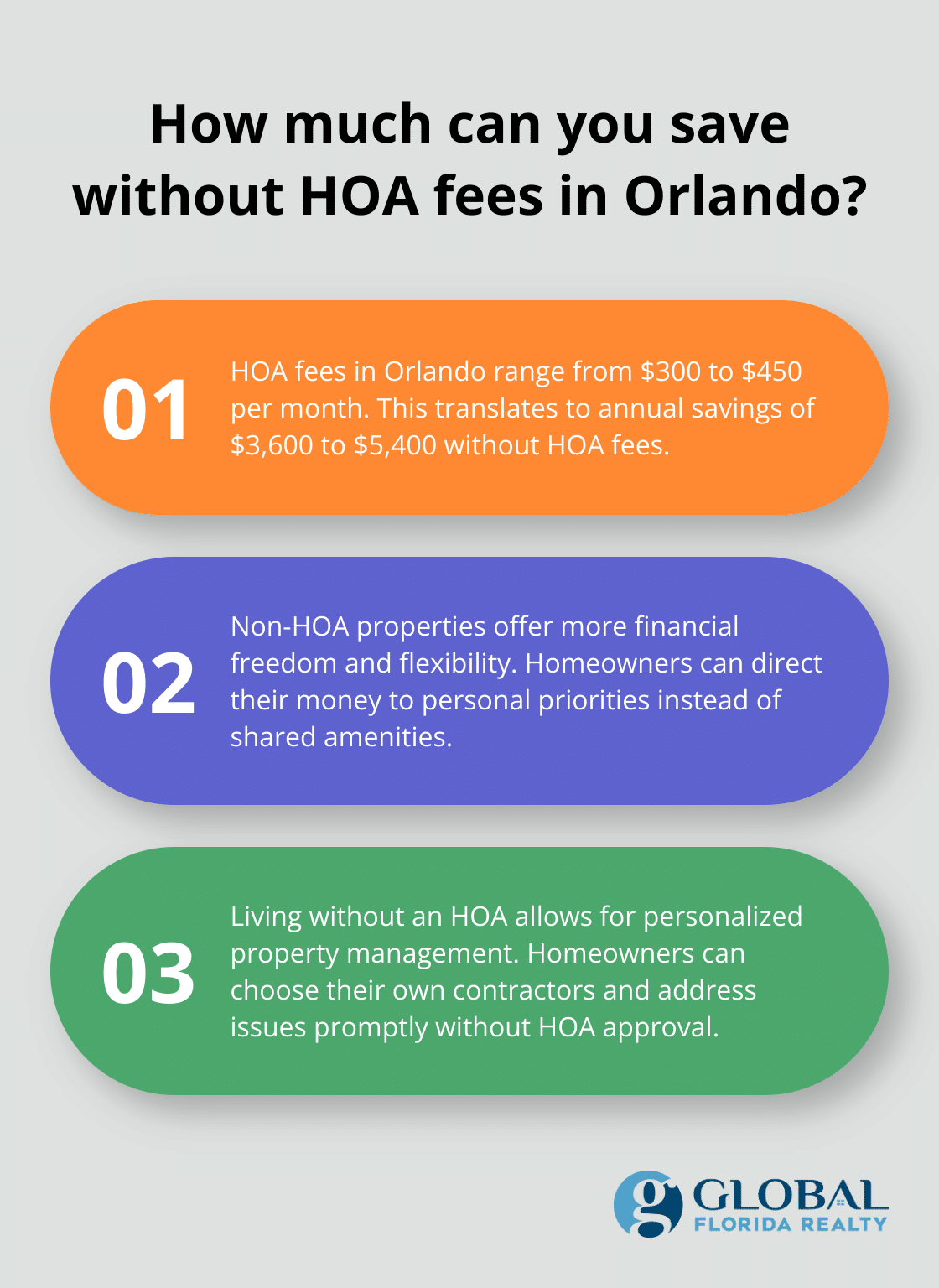 Fact - How much can you save without HOA fees in Orlando?