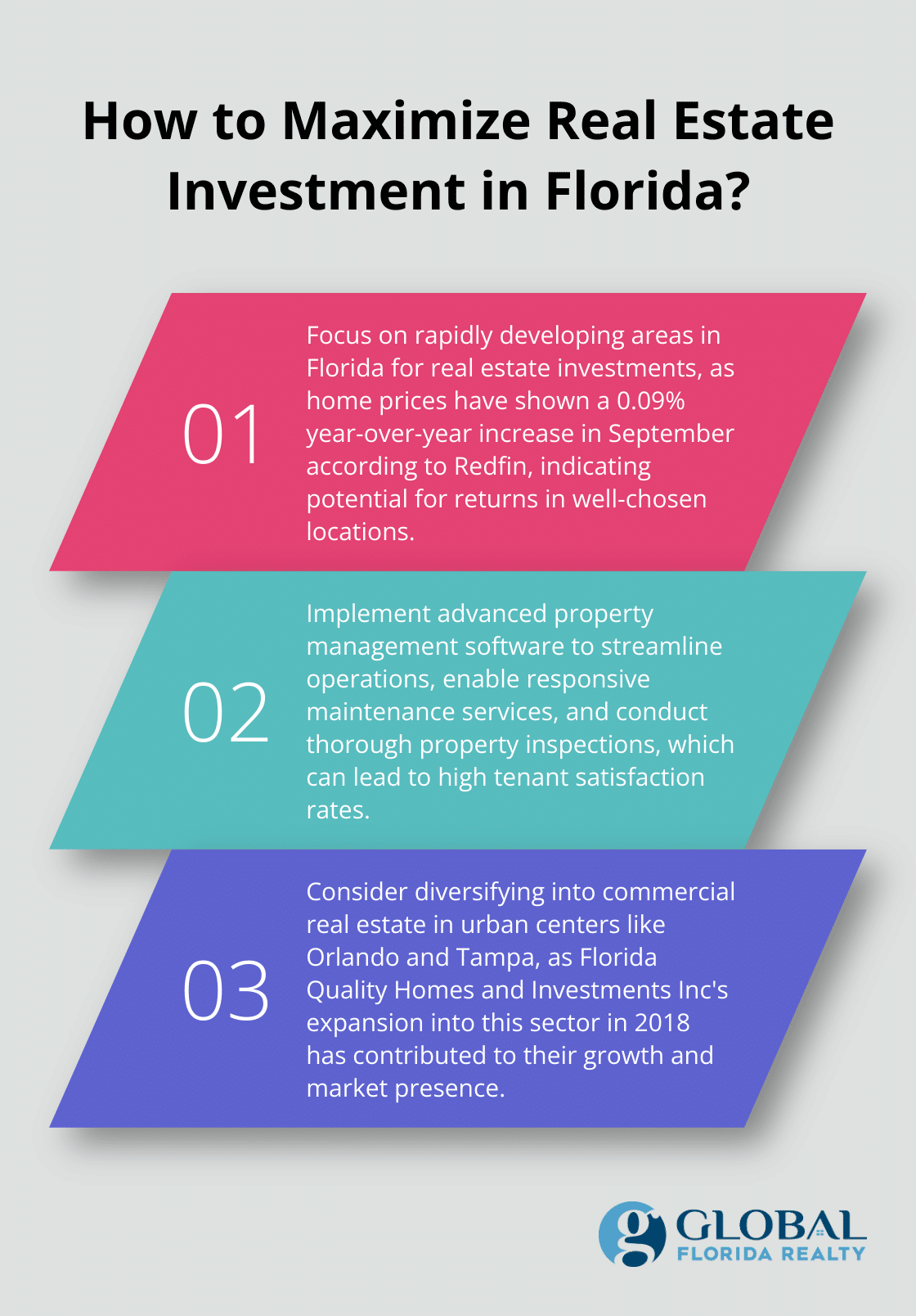Fact - How to Maximize Real Estate Investment in Florida?