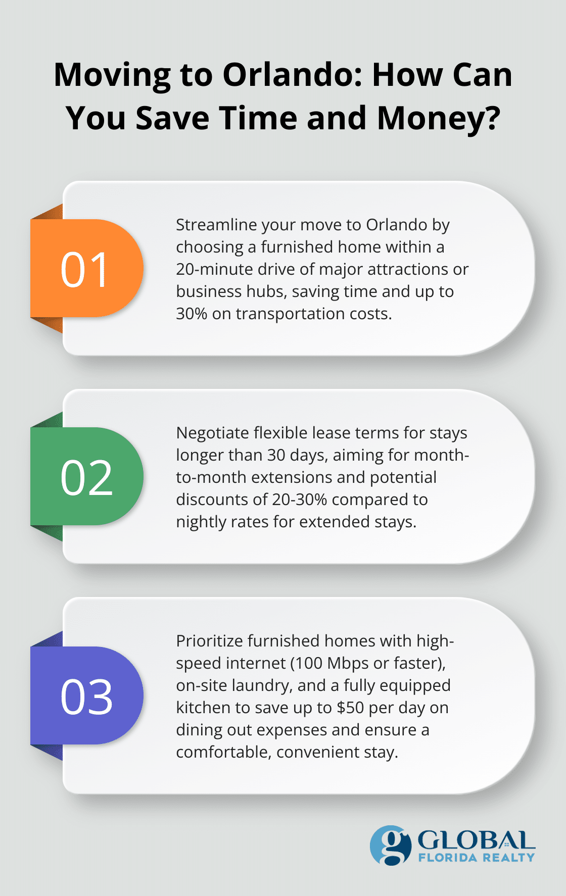 Fact - Moving to Orlando: How Can You Save Time and Money?