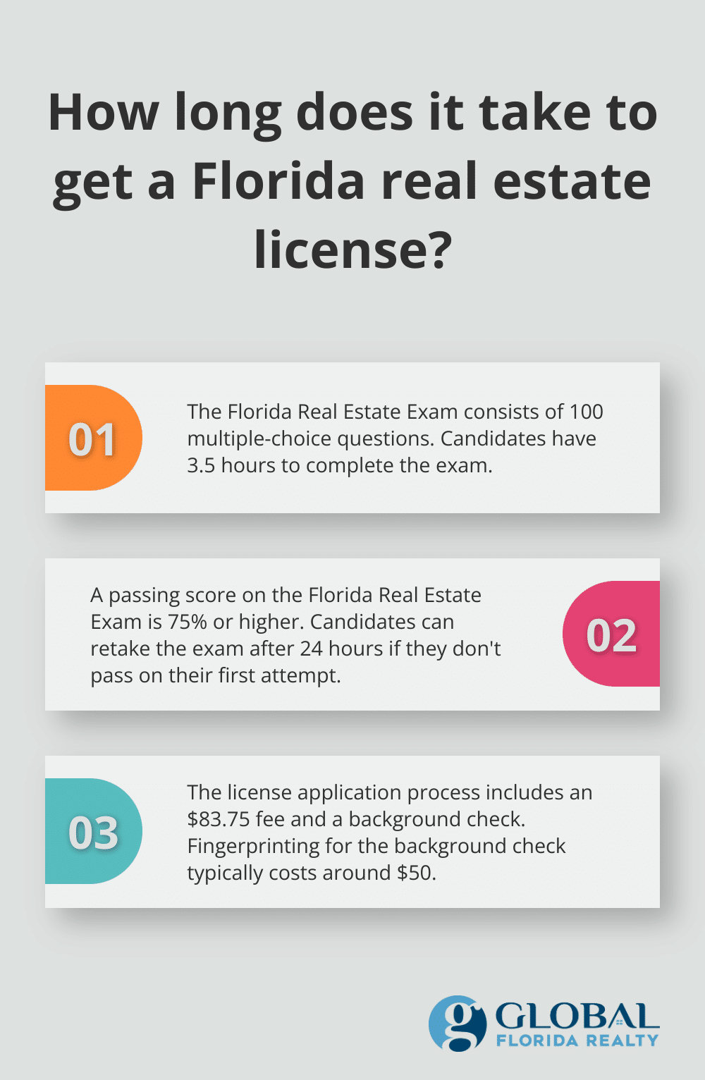 Fact - How long does it take to get a Florida real estate license?