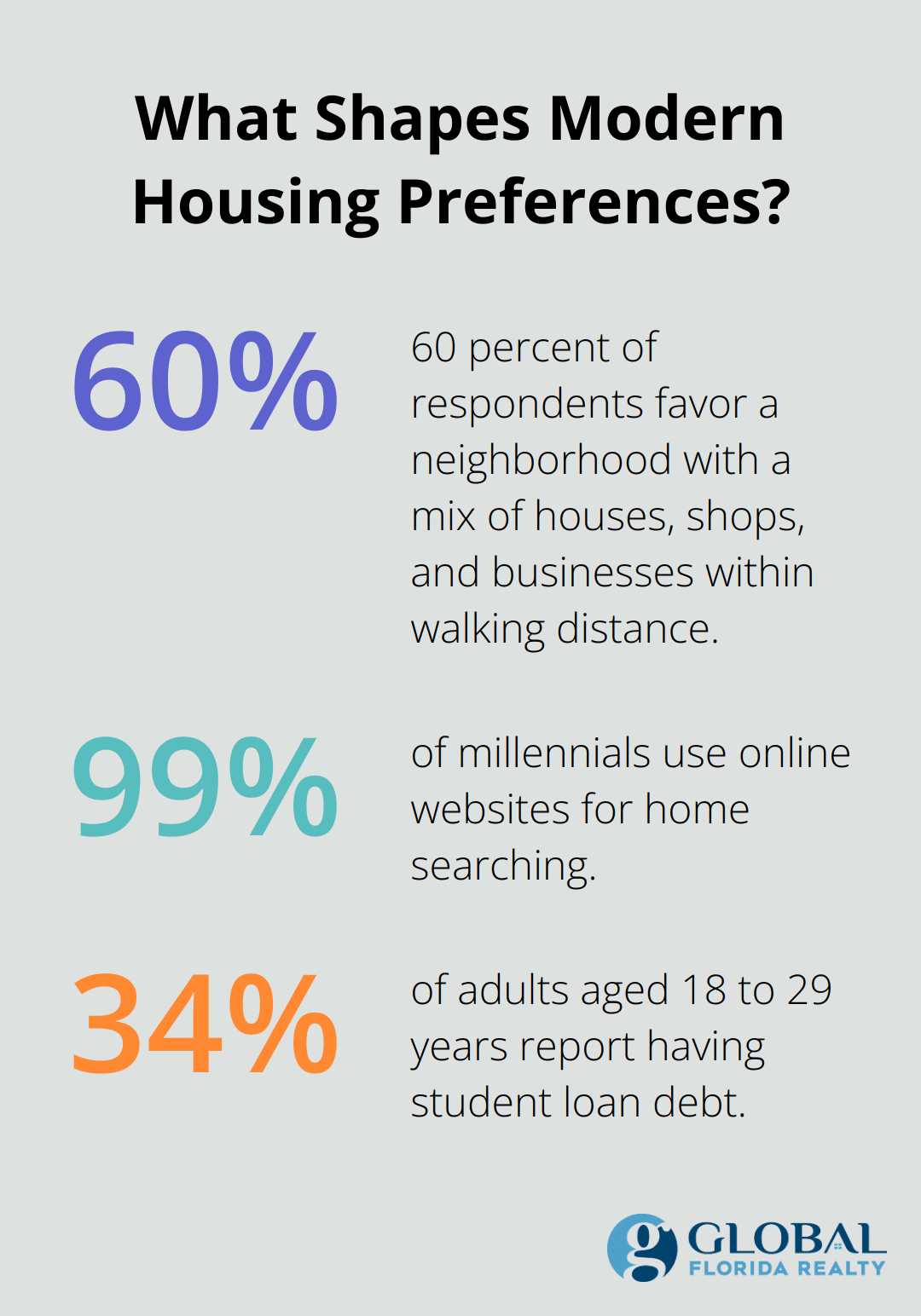 Fact - What Shapes Modern Housing Preferences?