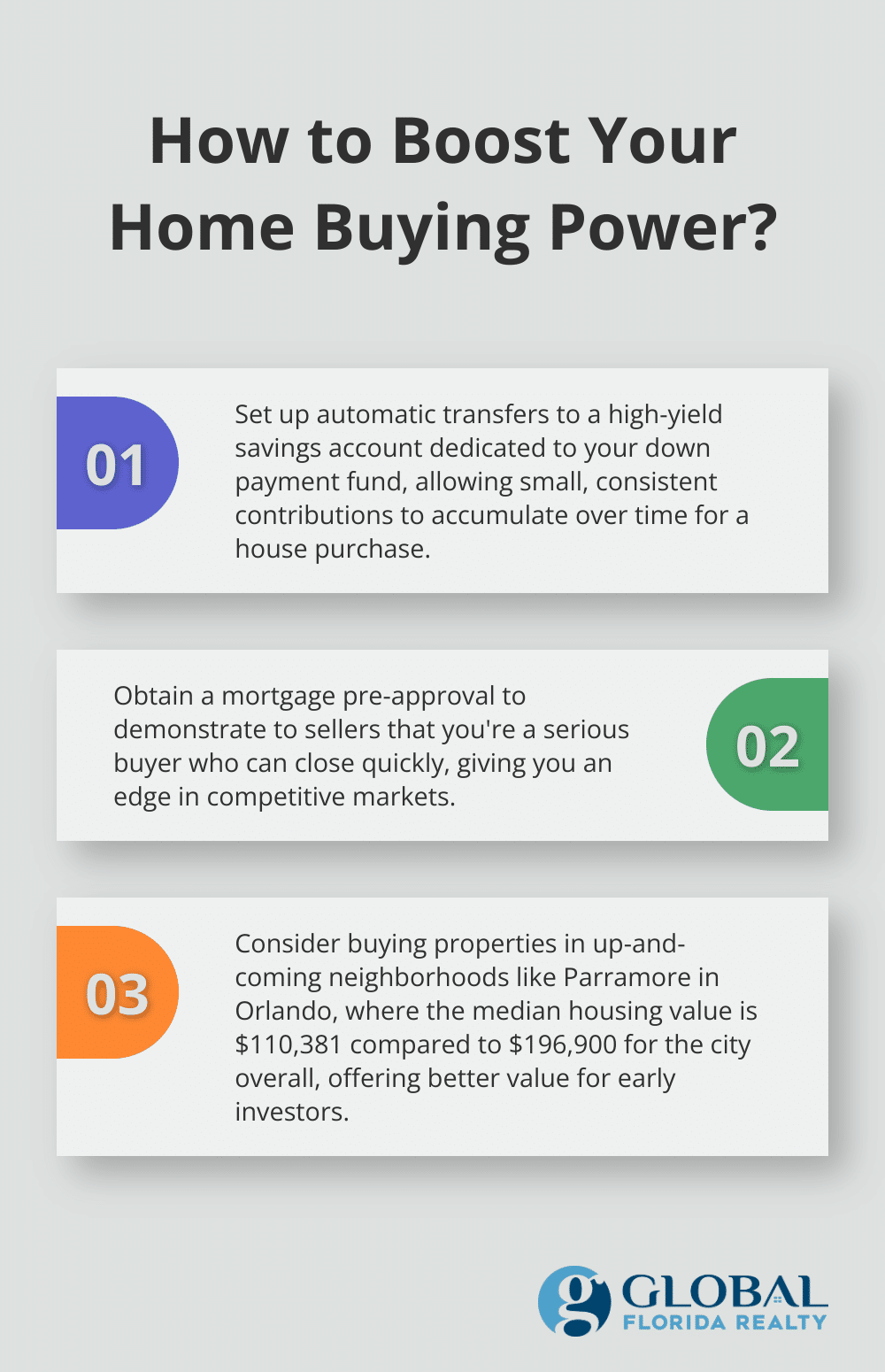 Fact - How to Boost Your Home Buying Power?