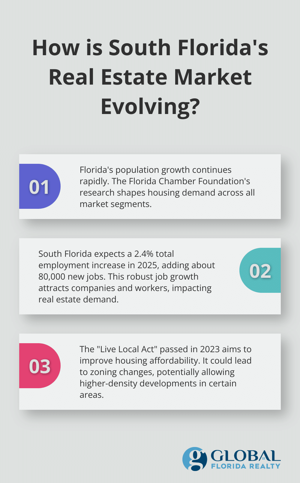 Fact - How is South Florida's Real Estate Market Evolving?
