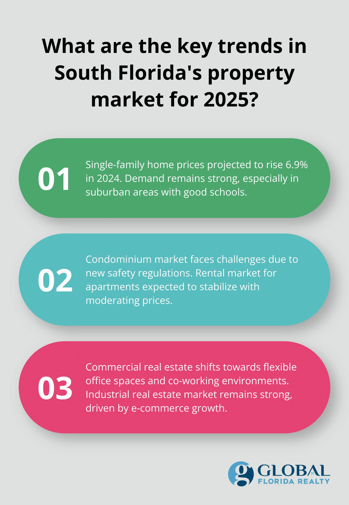 Fact - What are the key trends in South Florida's property market for 2025?
