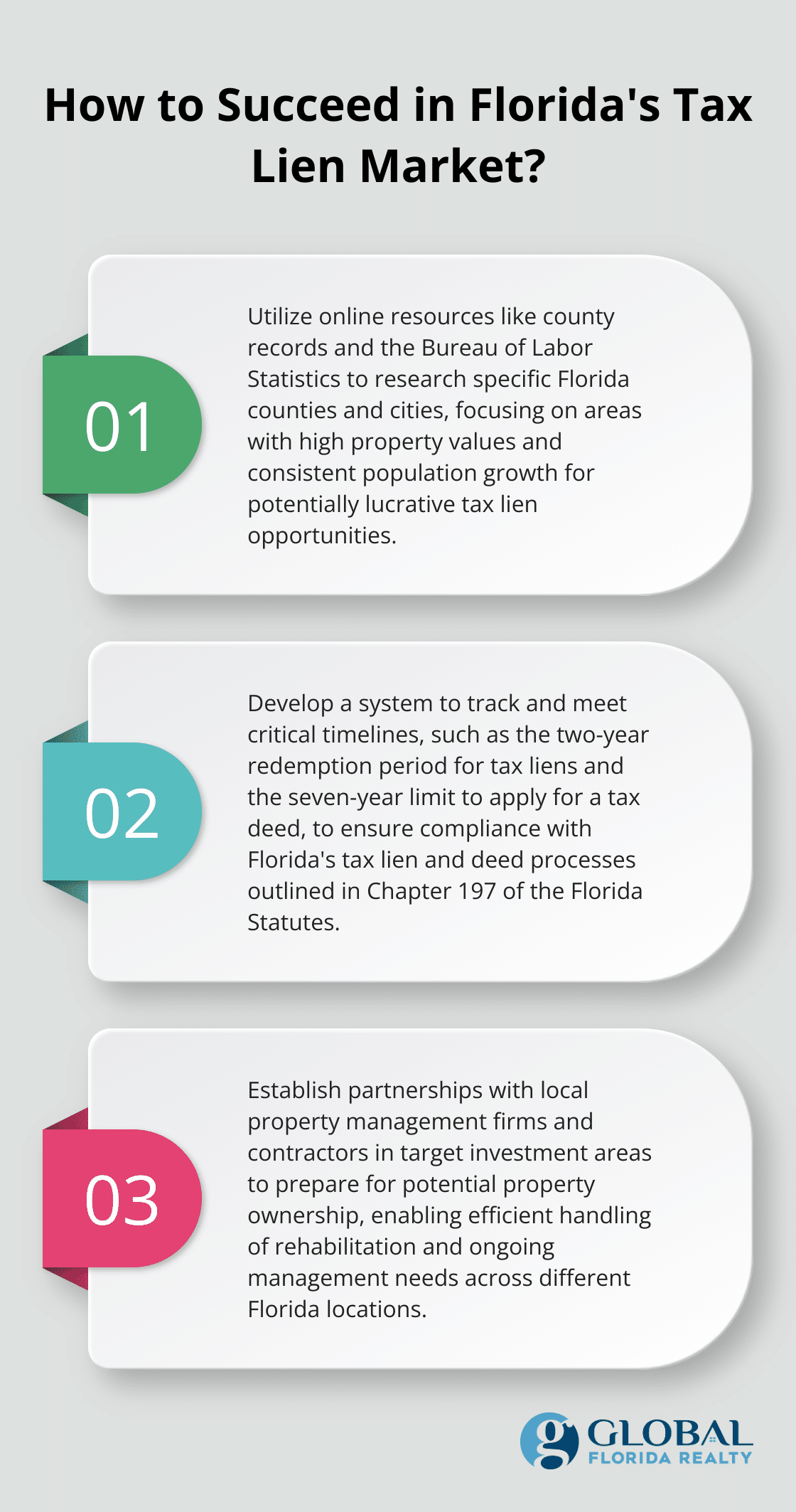 Fact - How to Succeed in Florida's Tax Lien Market?