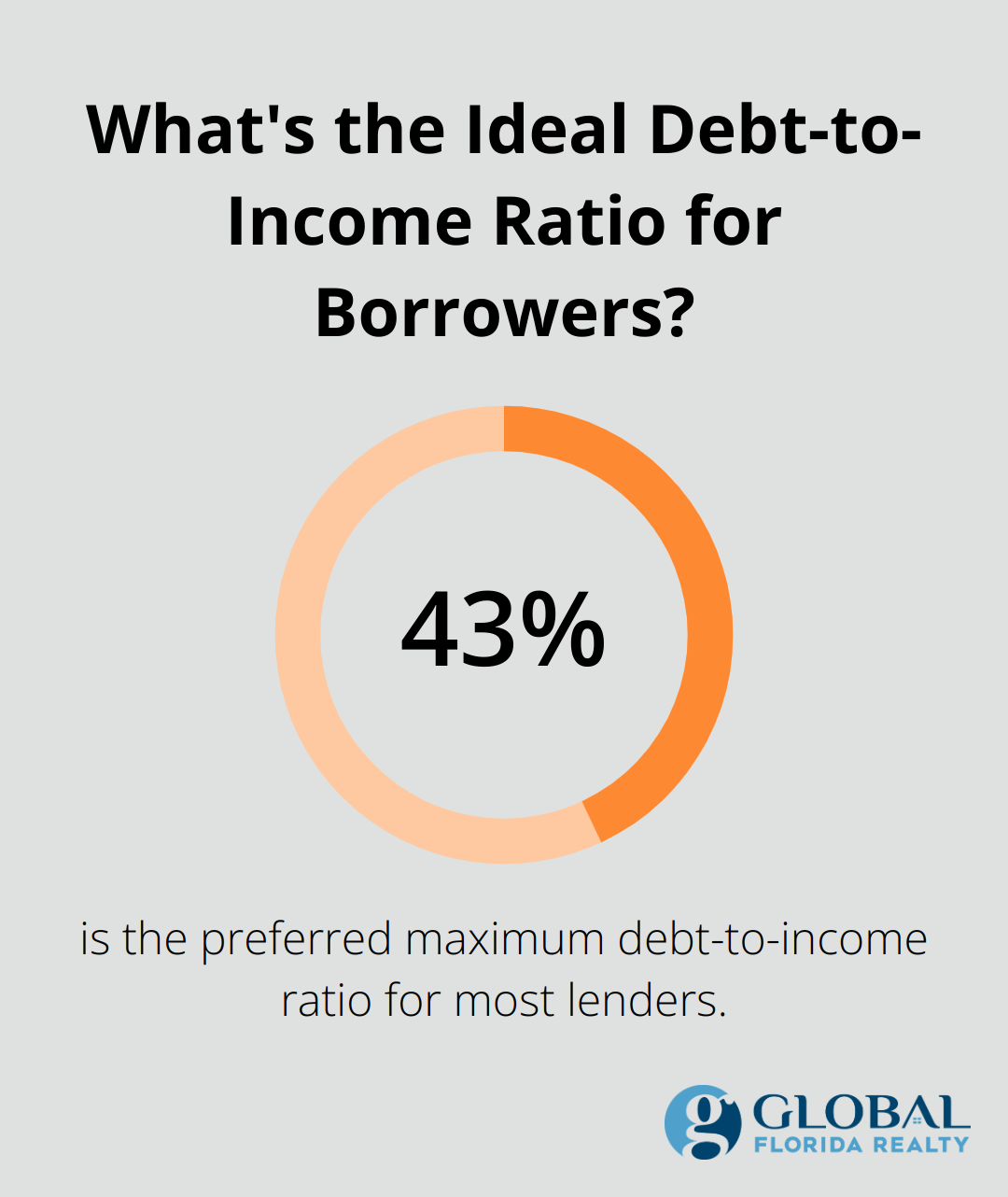 What's the Ideal Debt-to-Income Ratio for Borrowers?