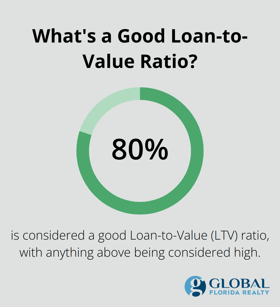 What's a Good Loan-to-Value Ratio?