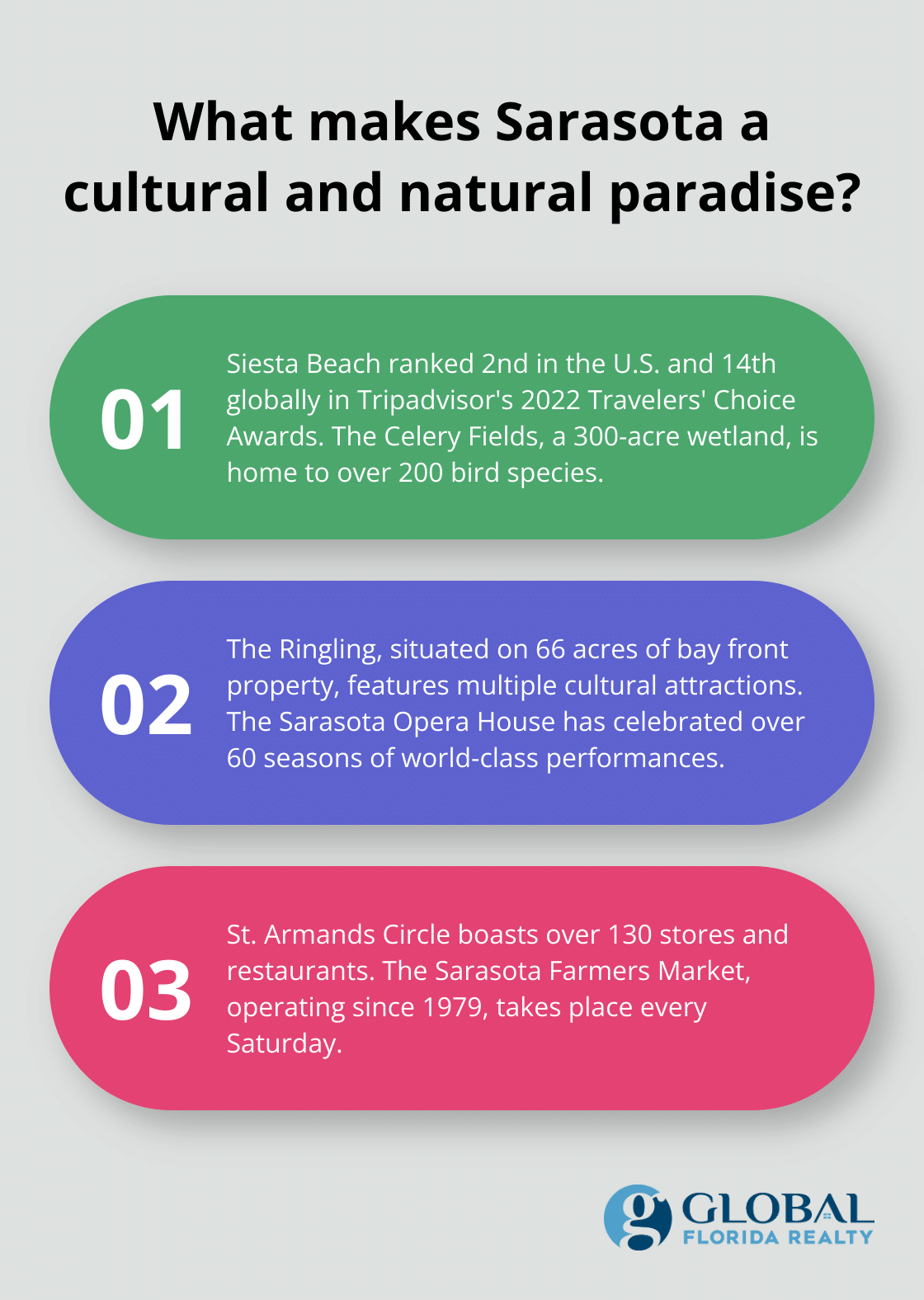Fact - What makes Sarasota a cultural and natural paradise?