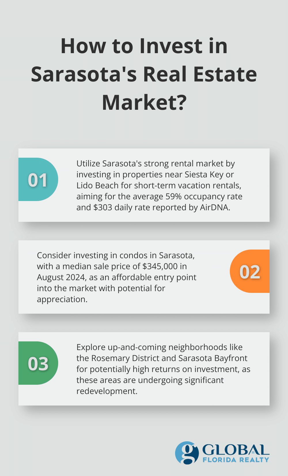 Fact - How to Invest in Sarasota's Real Estate Market?
