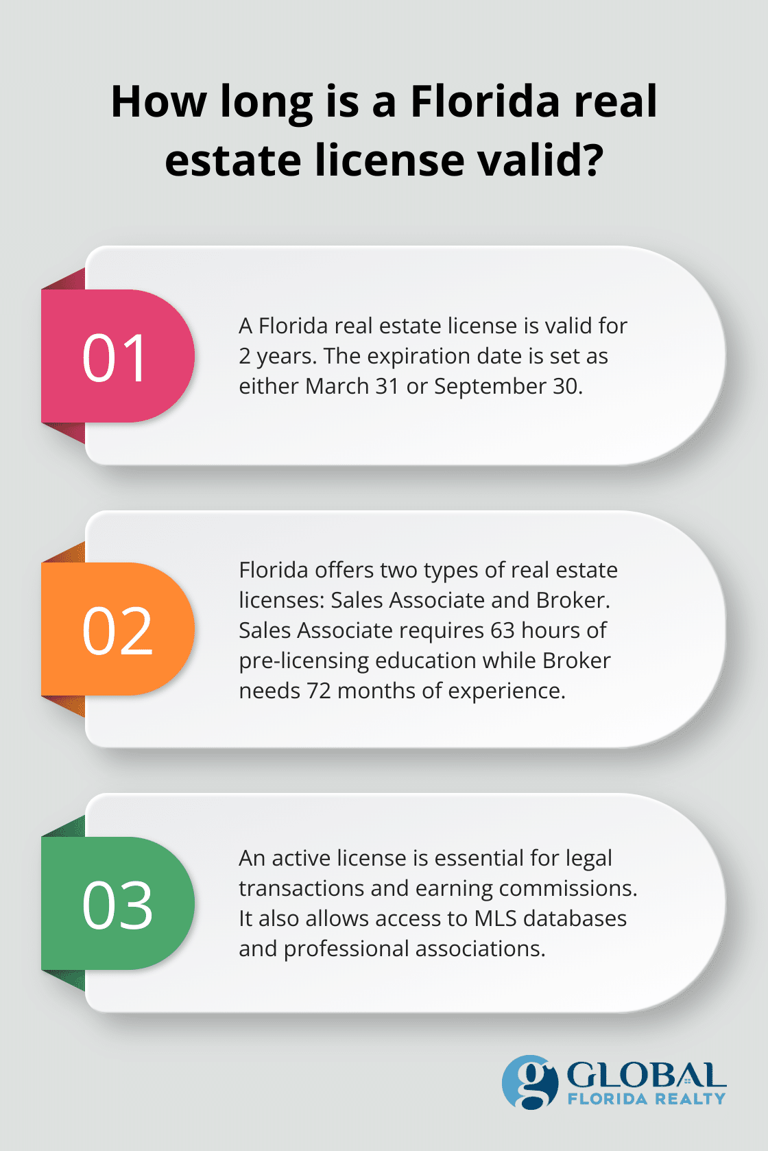 Fact - How long is a Florida real estate license valid?