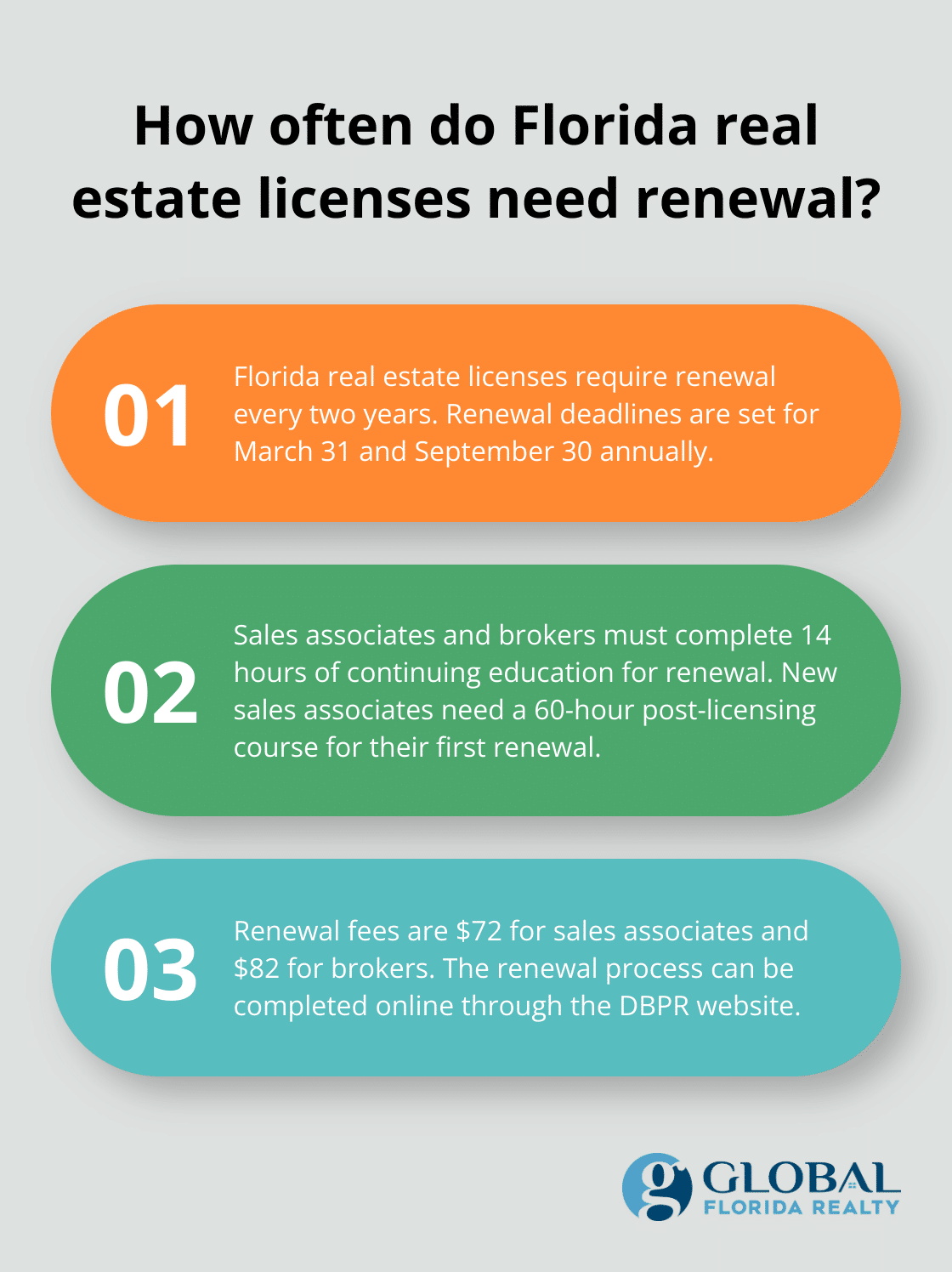 Fact - How often do Florida real estate licenses need renewal?
