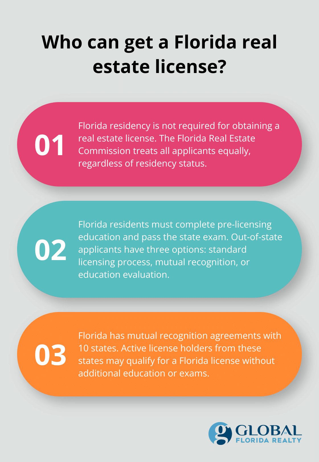 Fact - Who can get a Florida real estate license?