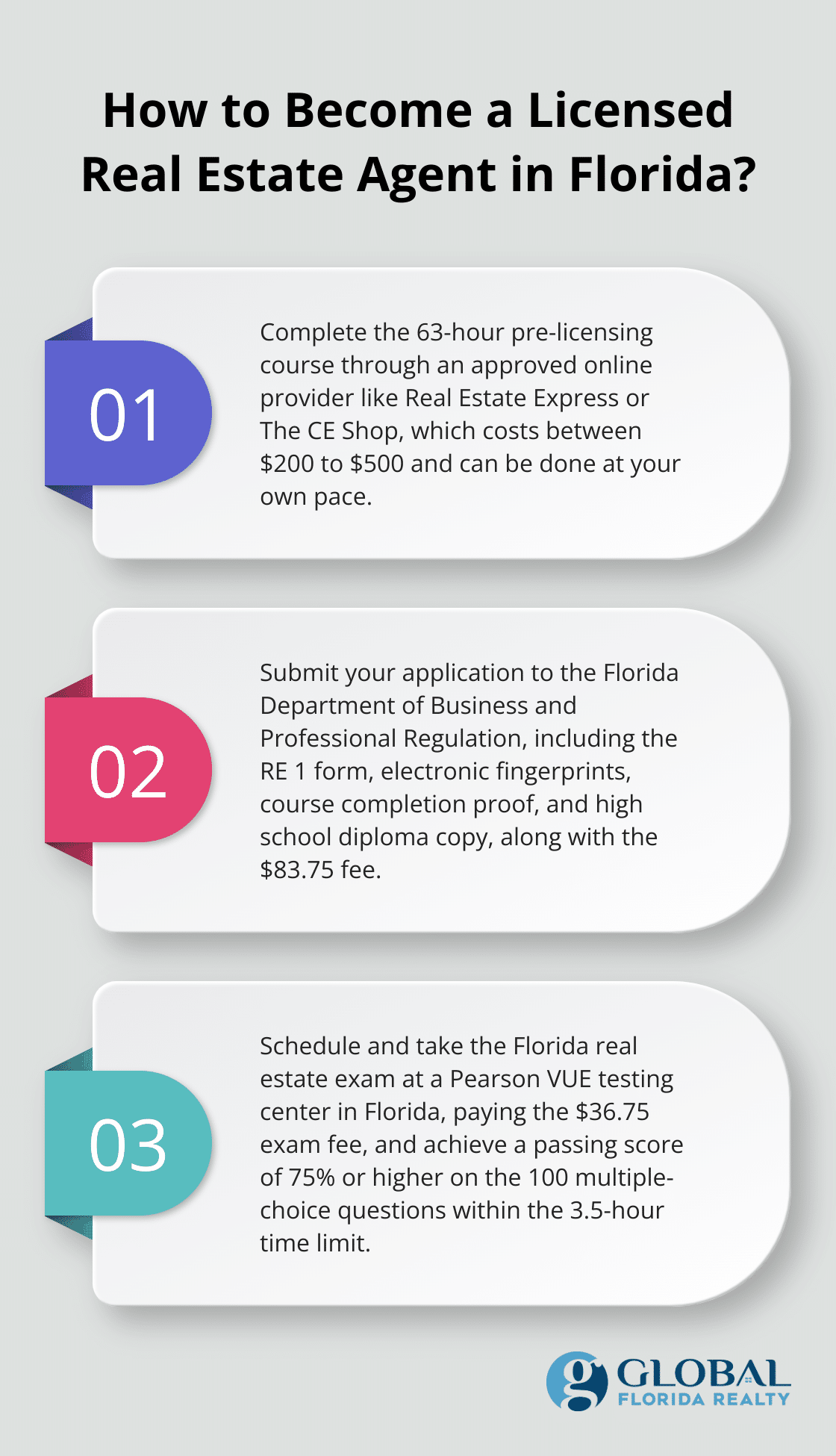 Fact - How to Become a Licensed Real Estate Agent in Florida?