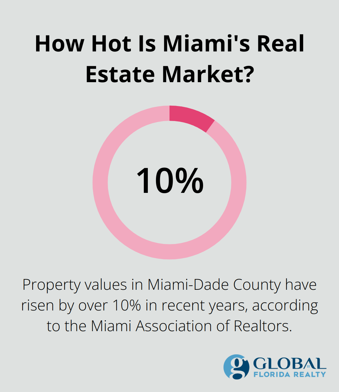 How Hot Is Miami's Real Estate Market?