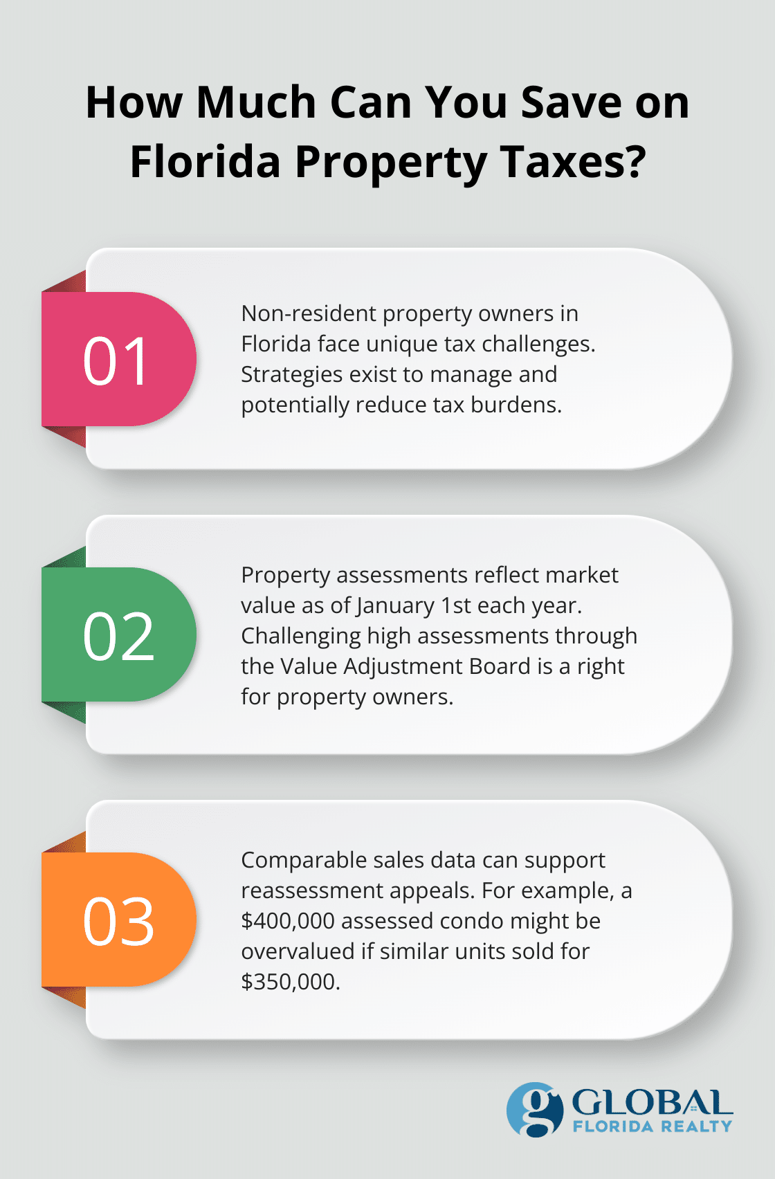 Fact - How Much Can You Save on Florida Property Taxes?