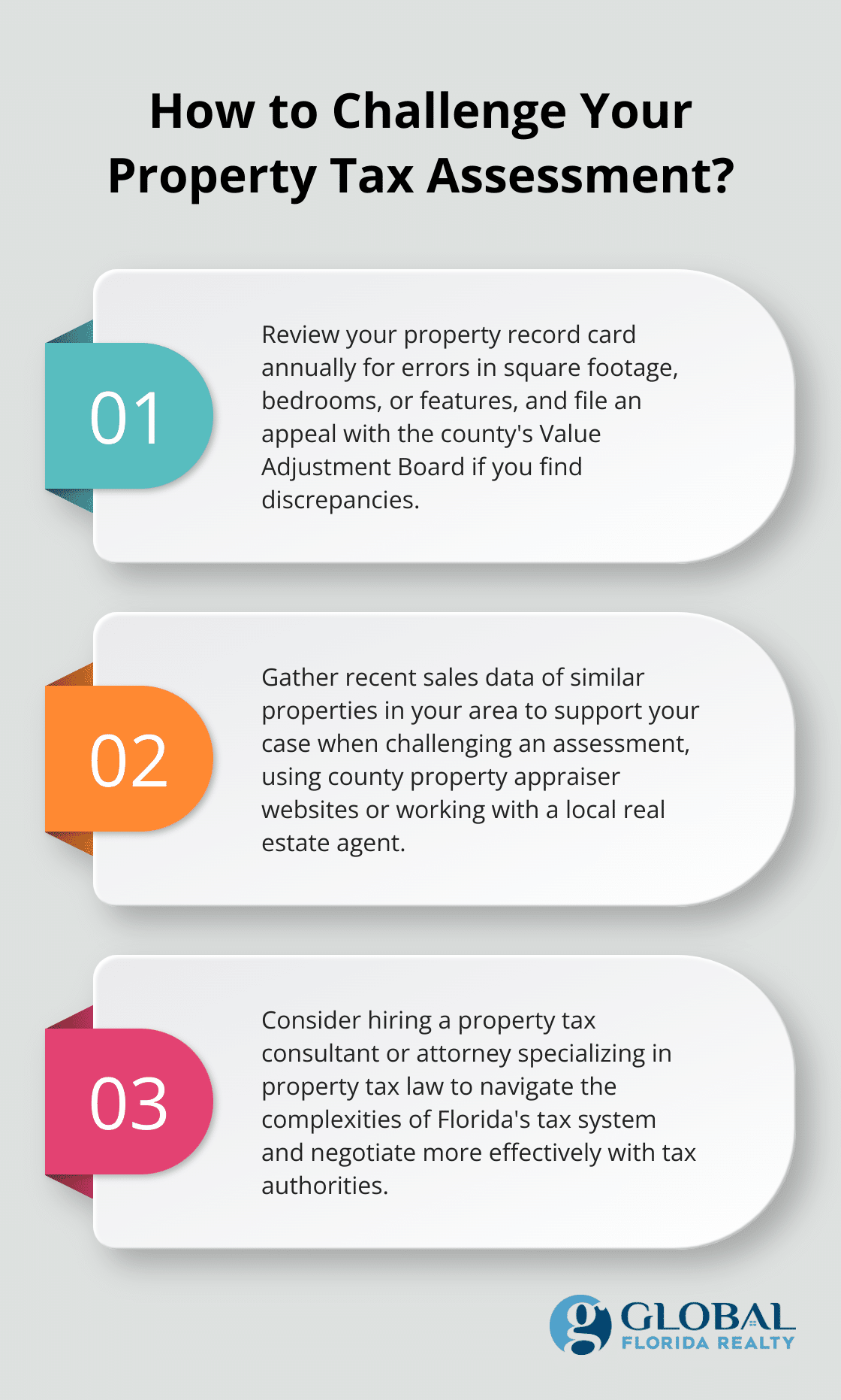 Fact - How to Challenge Your Property Tax Assessment?