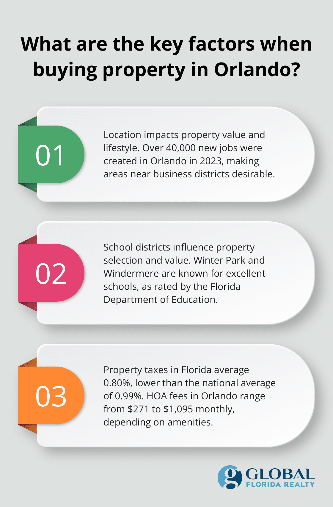 Fact - What are the key factors when buying property in Orlando?