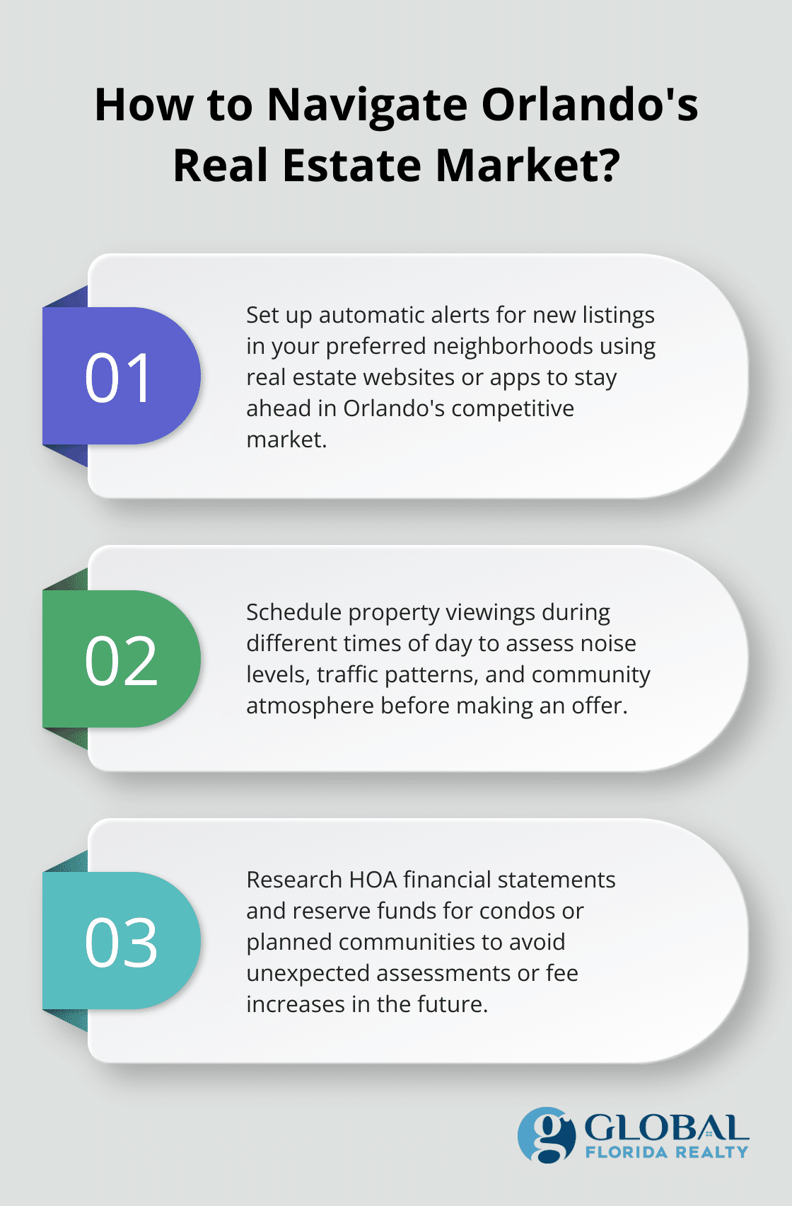 Fact - How to Navigate Orlando's Real Estate Market?