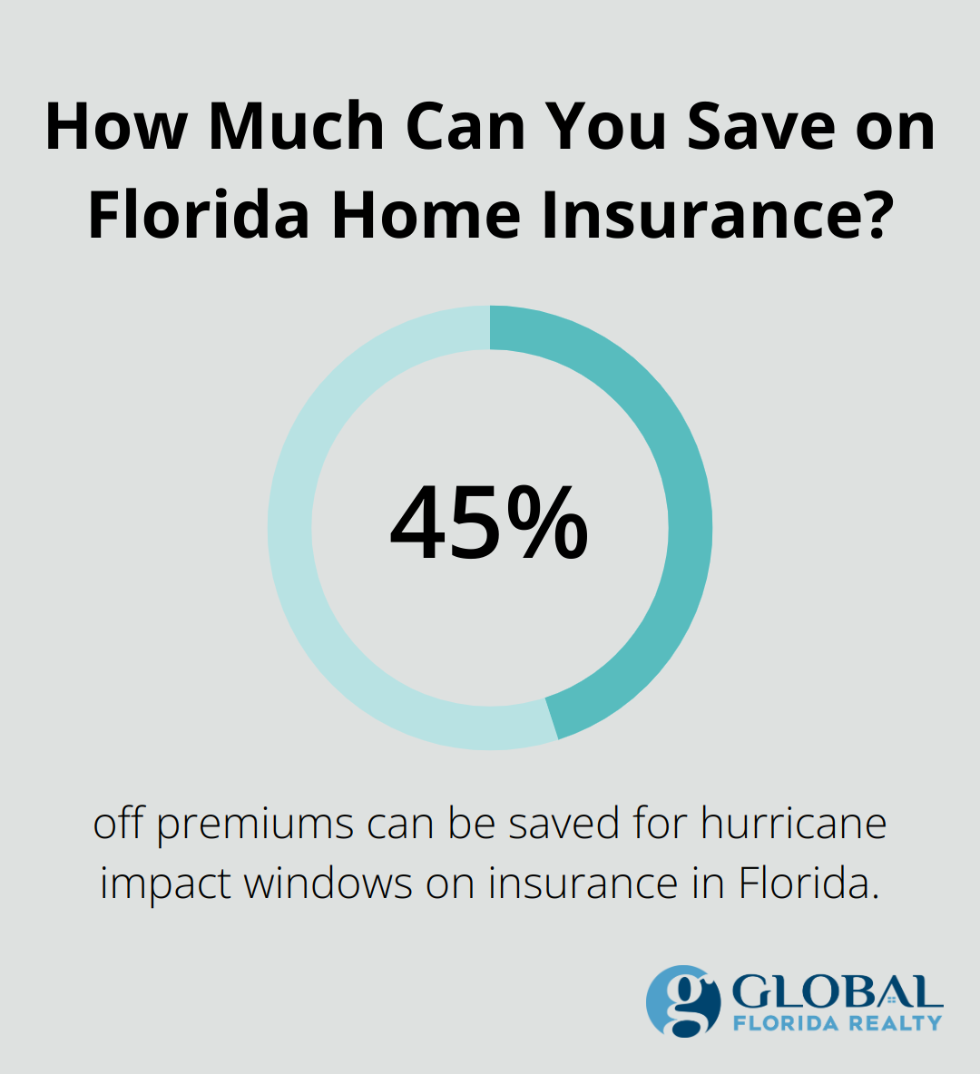How Much Can You Save on Florida Home Insurance?