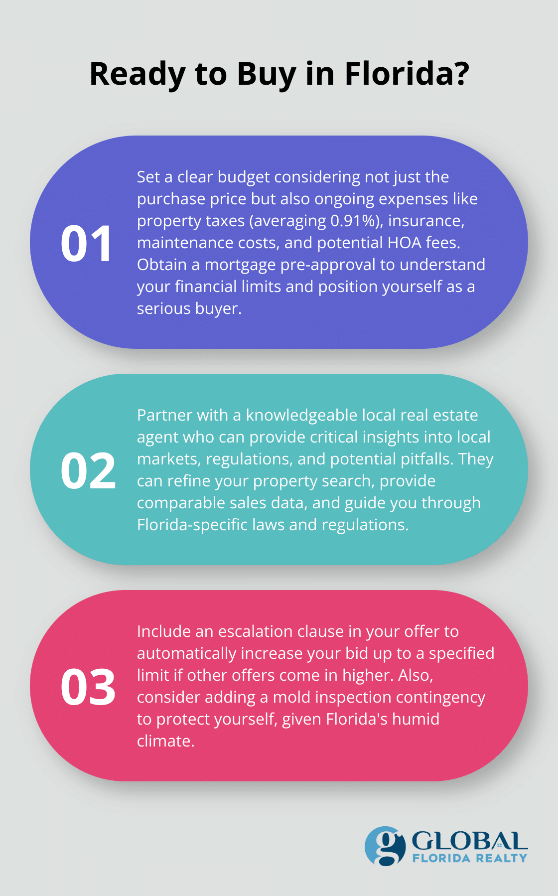 Fact - Ready to Buy in Florida?