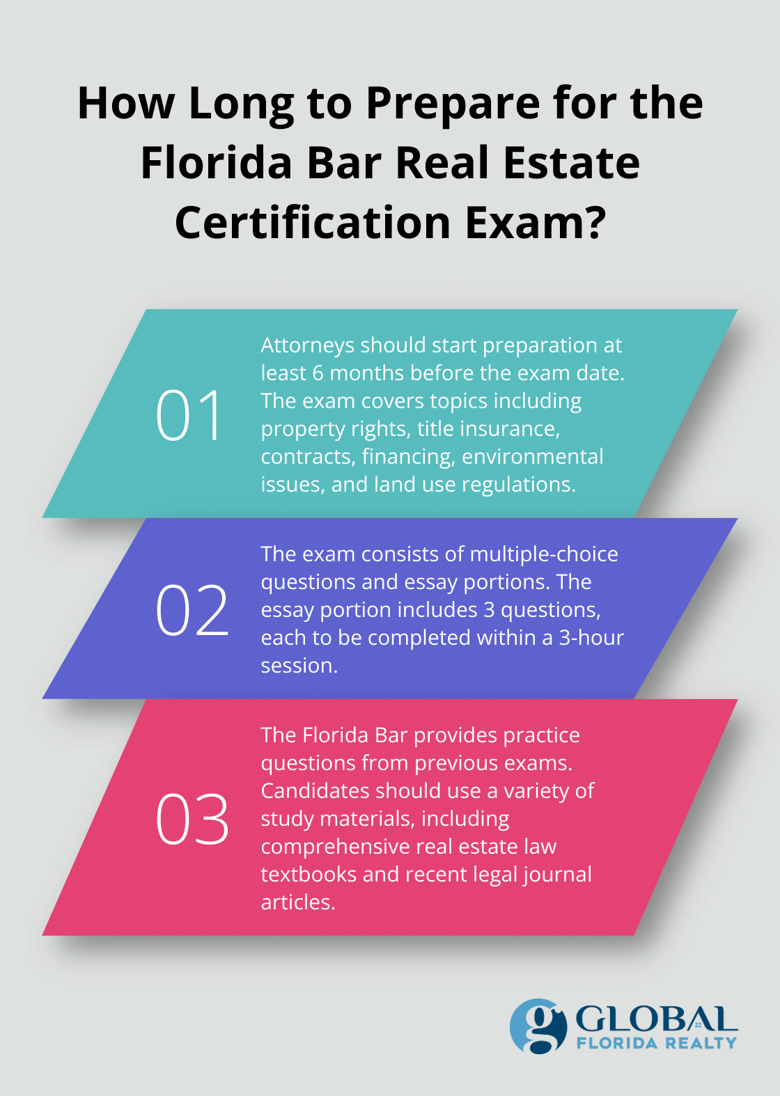 Fact - How Long to Prepare for the Florida Bar Real Estate Certification Exam?