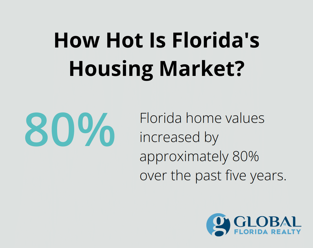 How Hot Is Florida's Housing Market?