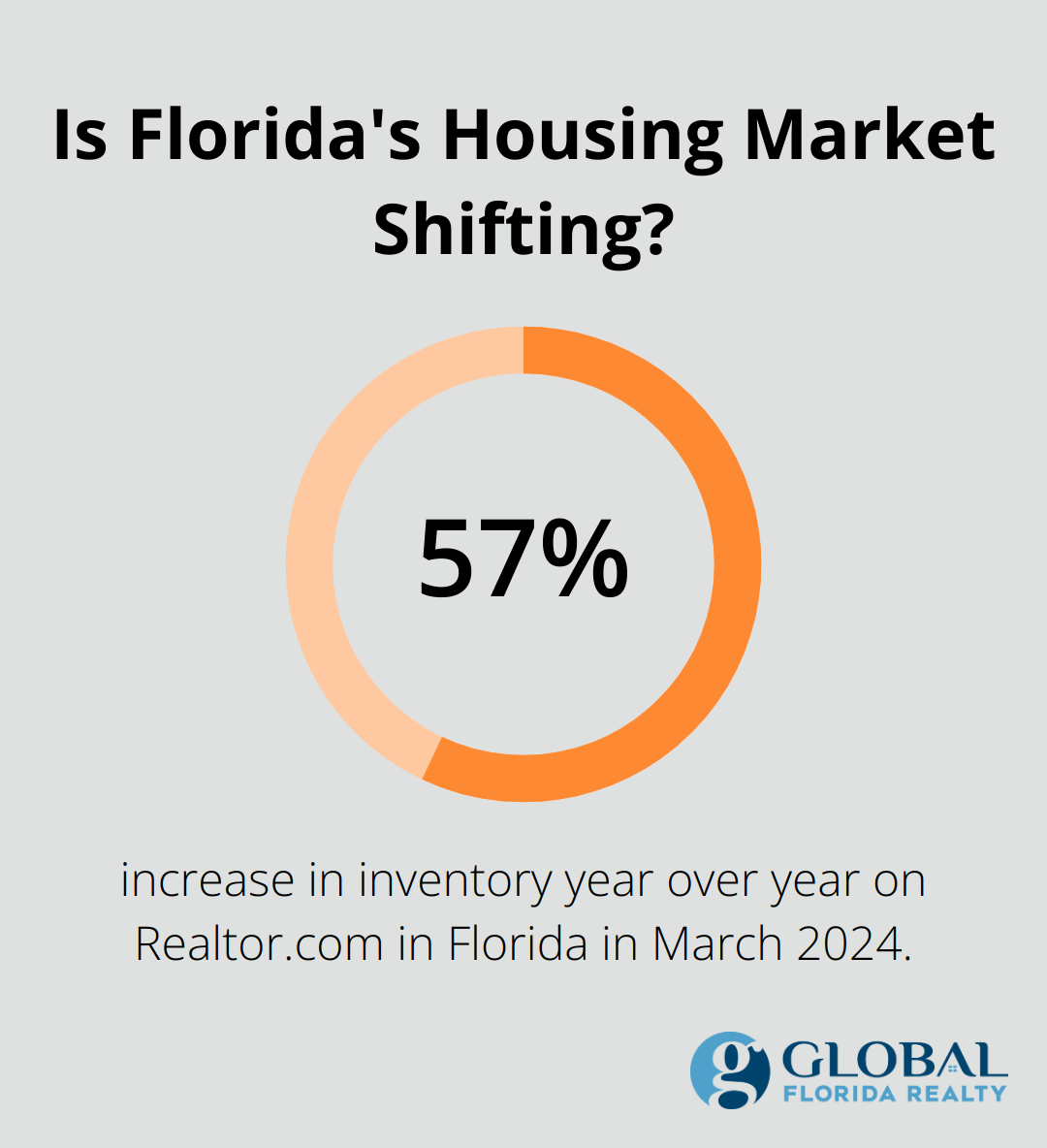 Is Florida's Housing Market Shifting?