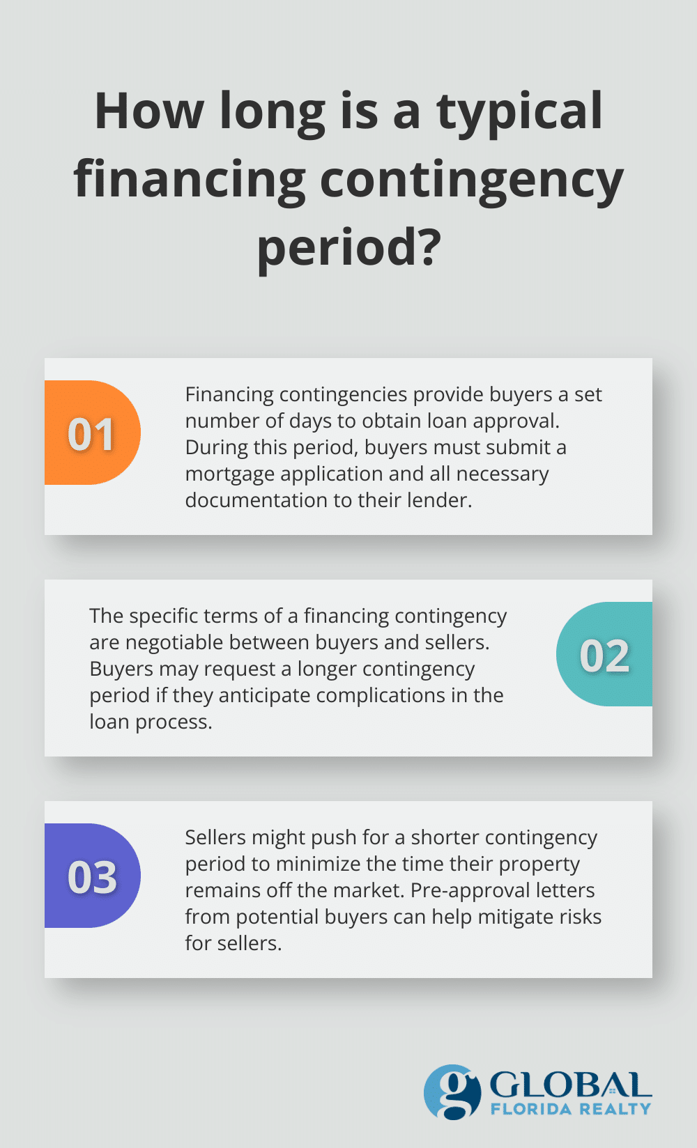 Fact - How long is a typical financing contingency period?