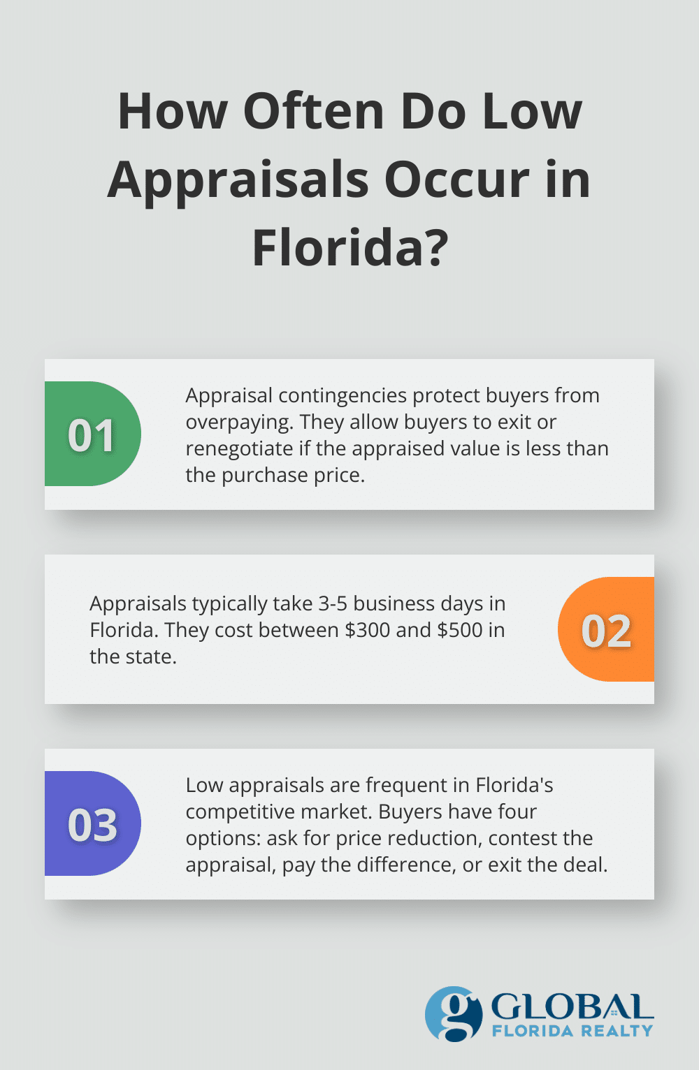 Fact - How Often Do Low Appraisals Occur in Florida?