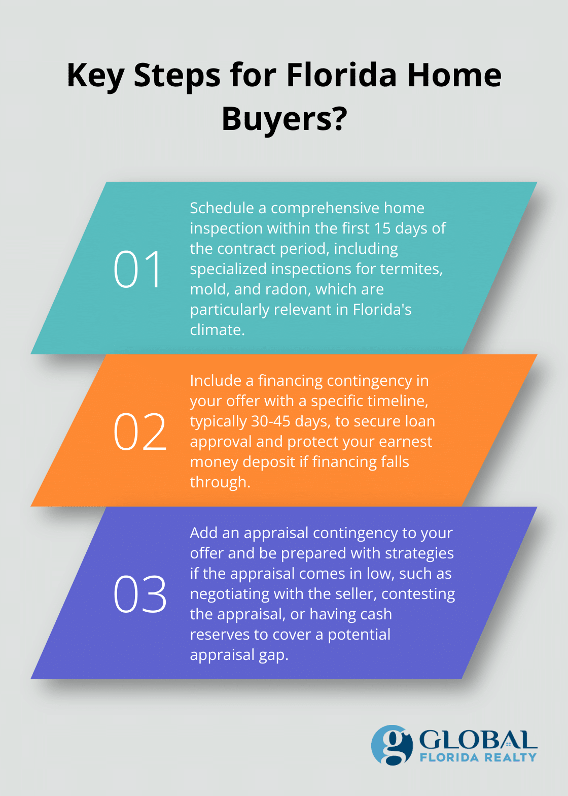 Fact - Key Steps for Florida Home Buyers?