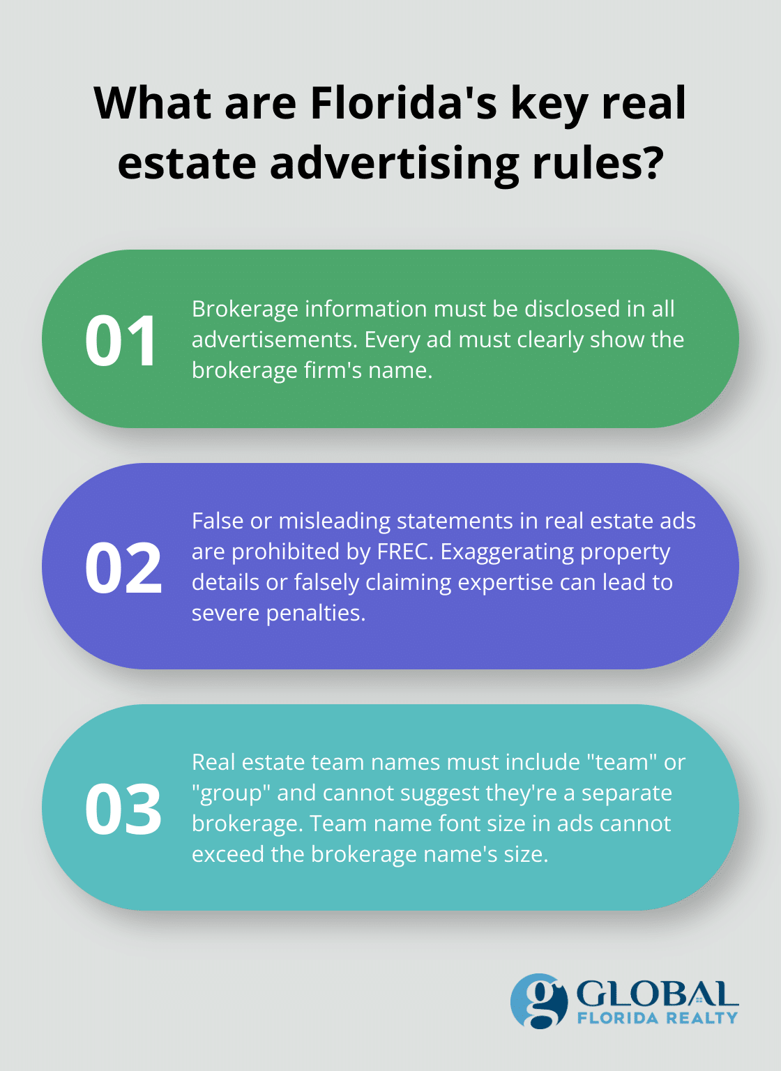 Fact - What are Florida's key real estate advertising rules?