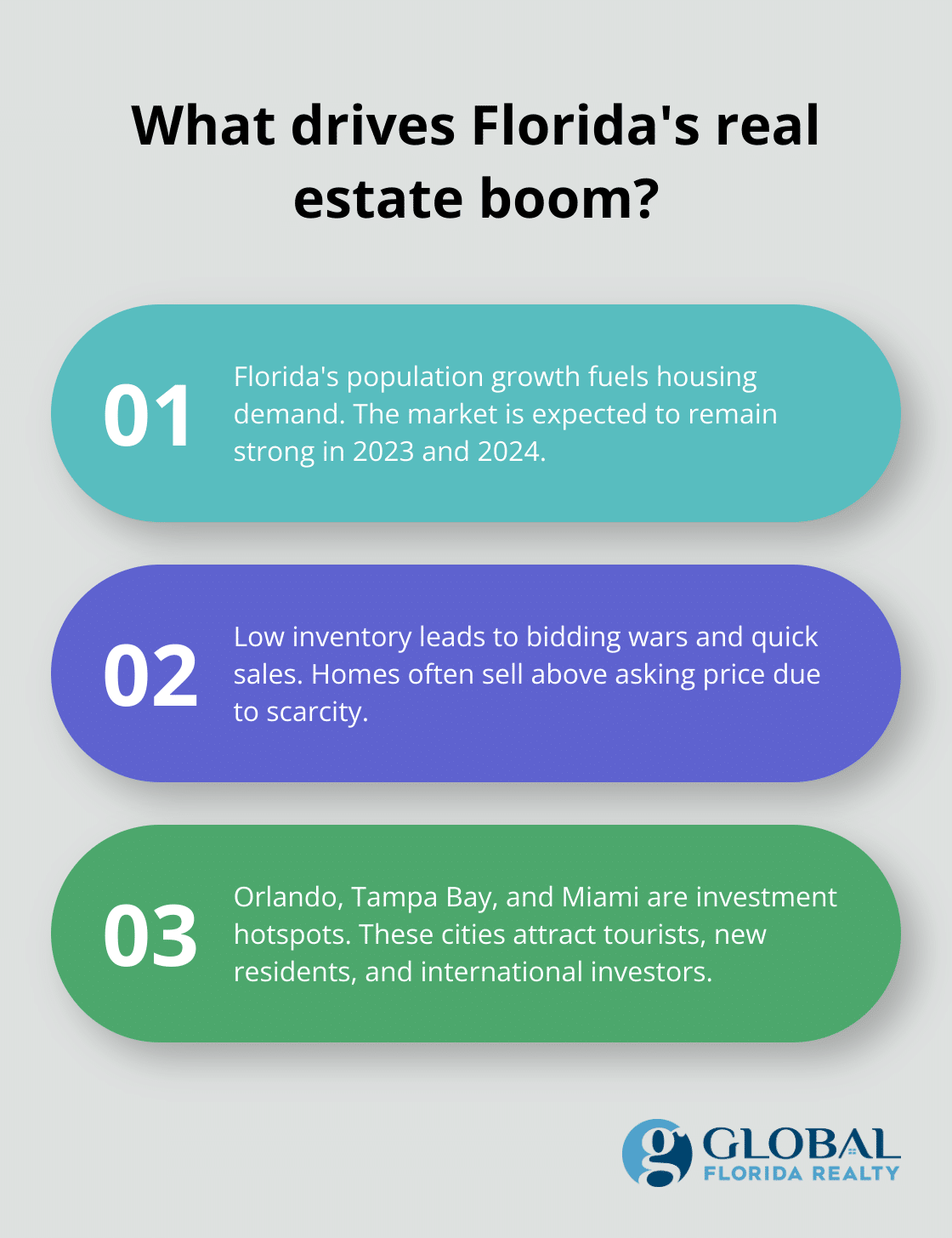 Fact - What drives Florida's real estate boom?