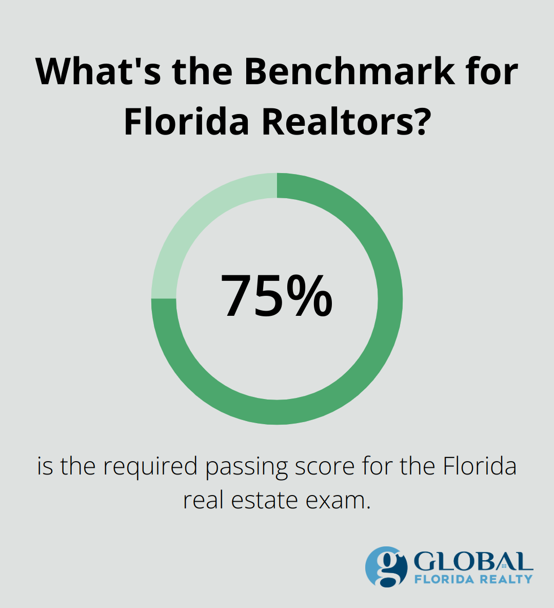 What's the Benchmark for Florida Realtors?