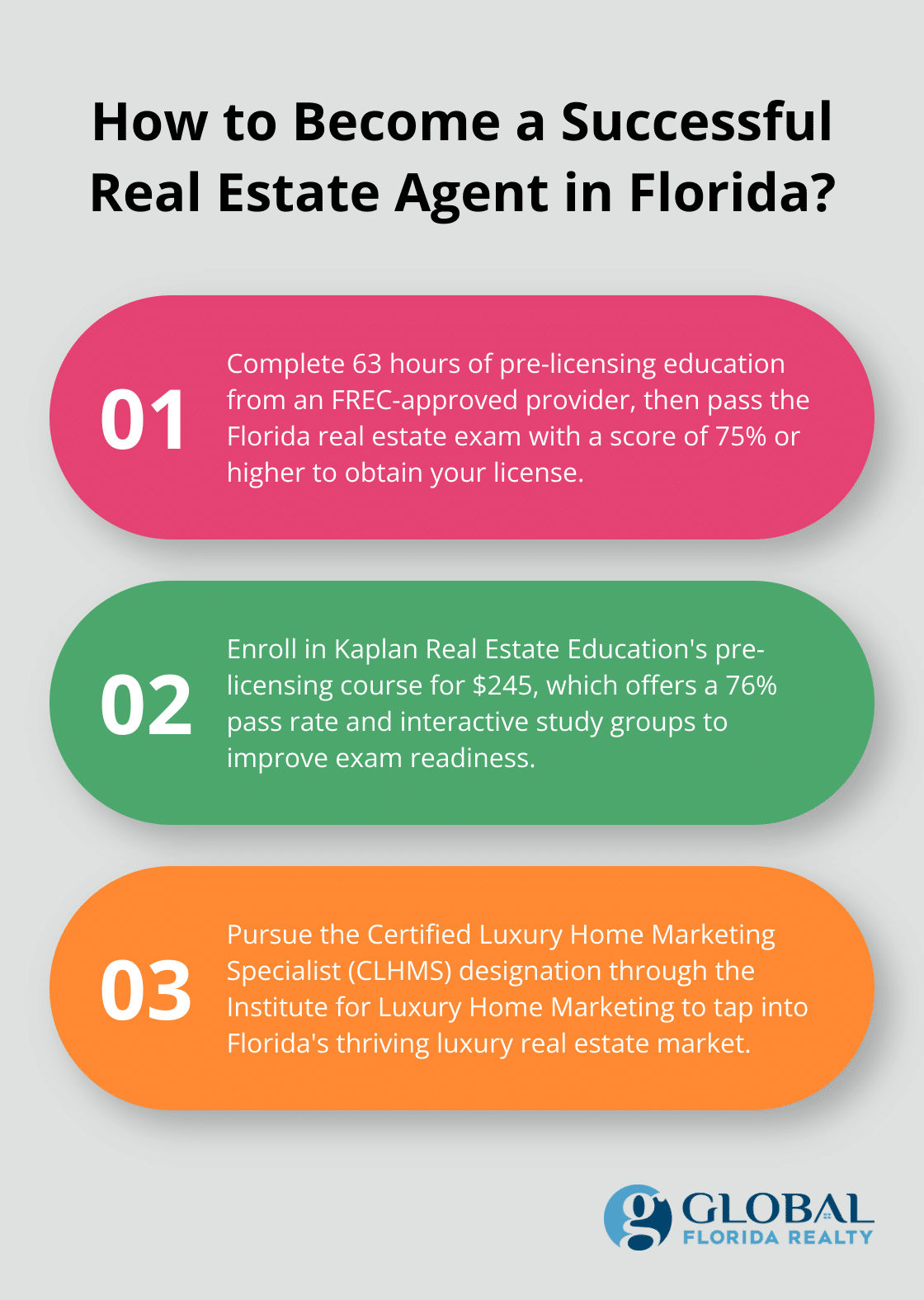 Fact - How to Become a Successful Real Estate Agent in Florida?