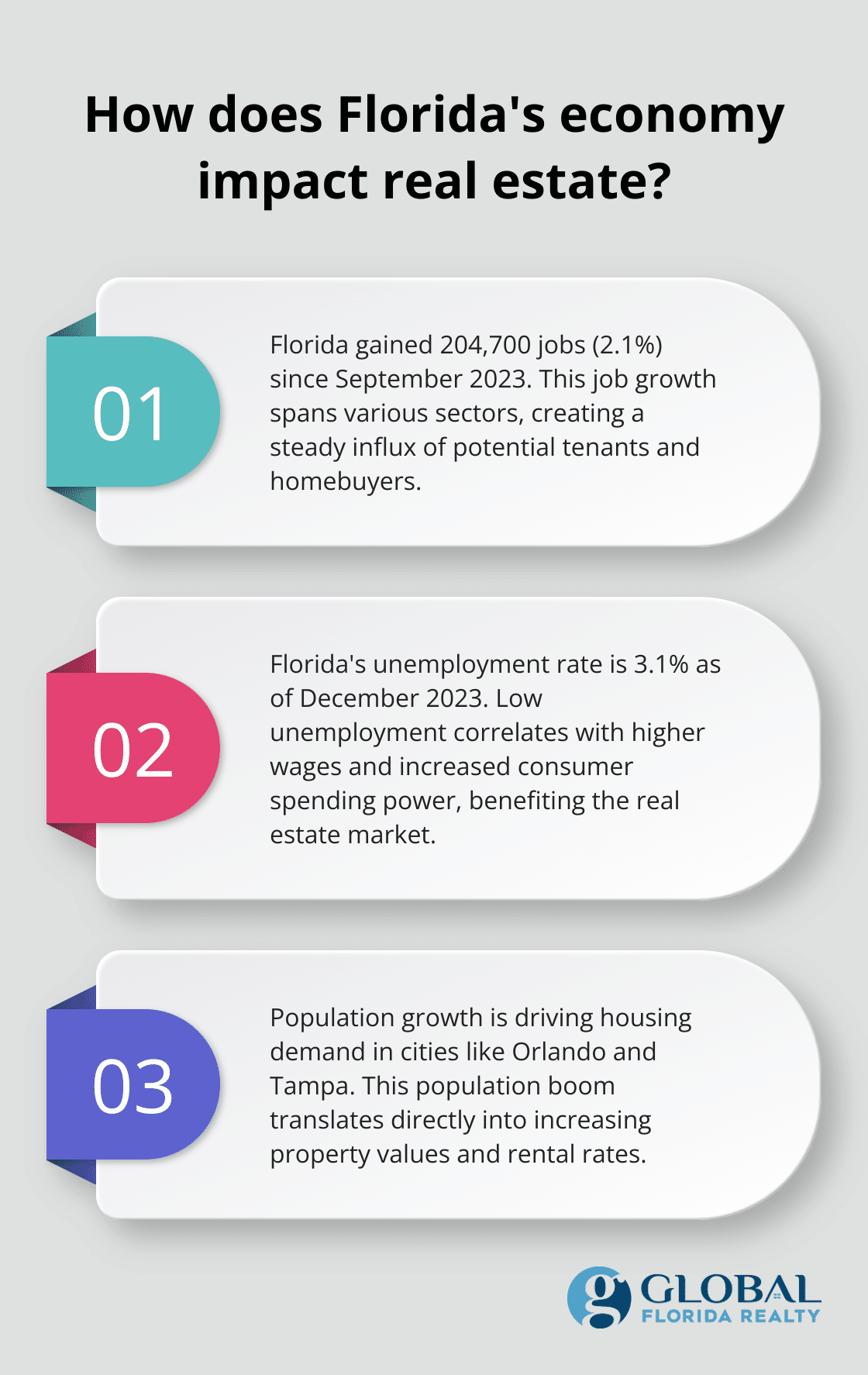 Fact - How does Florida's economy impact real estate?